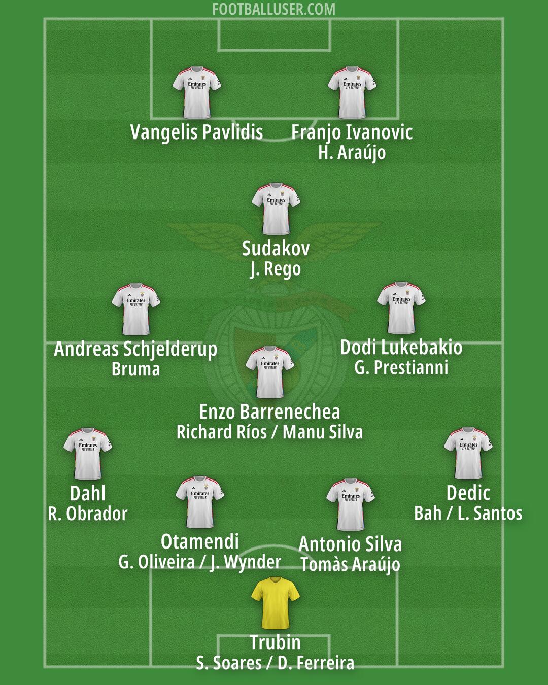 SL Benfica Formation 2025