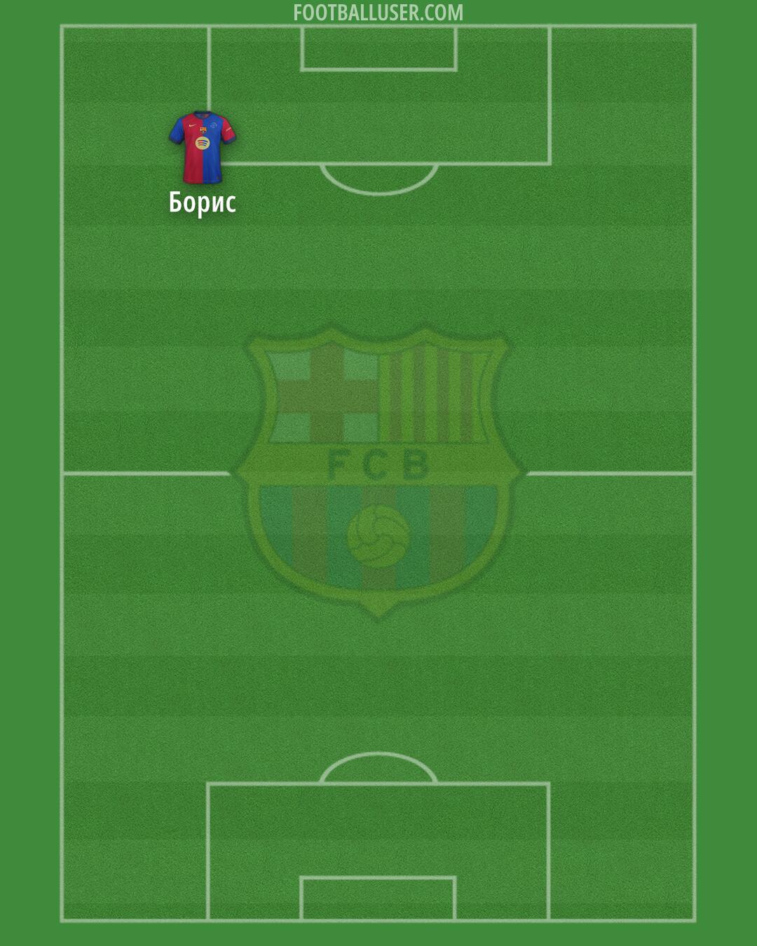 Barcelona Formation 2025