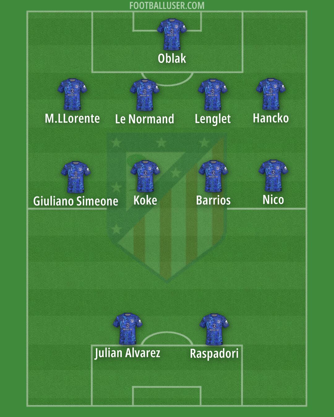 Atlético Formation 2025