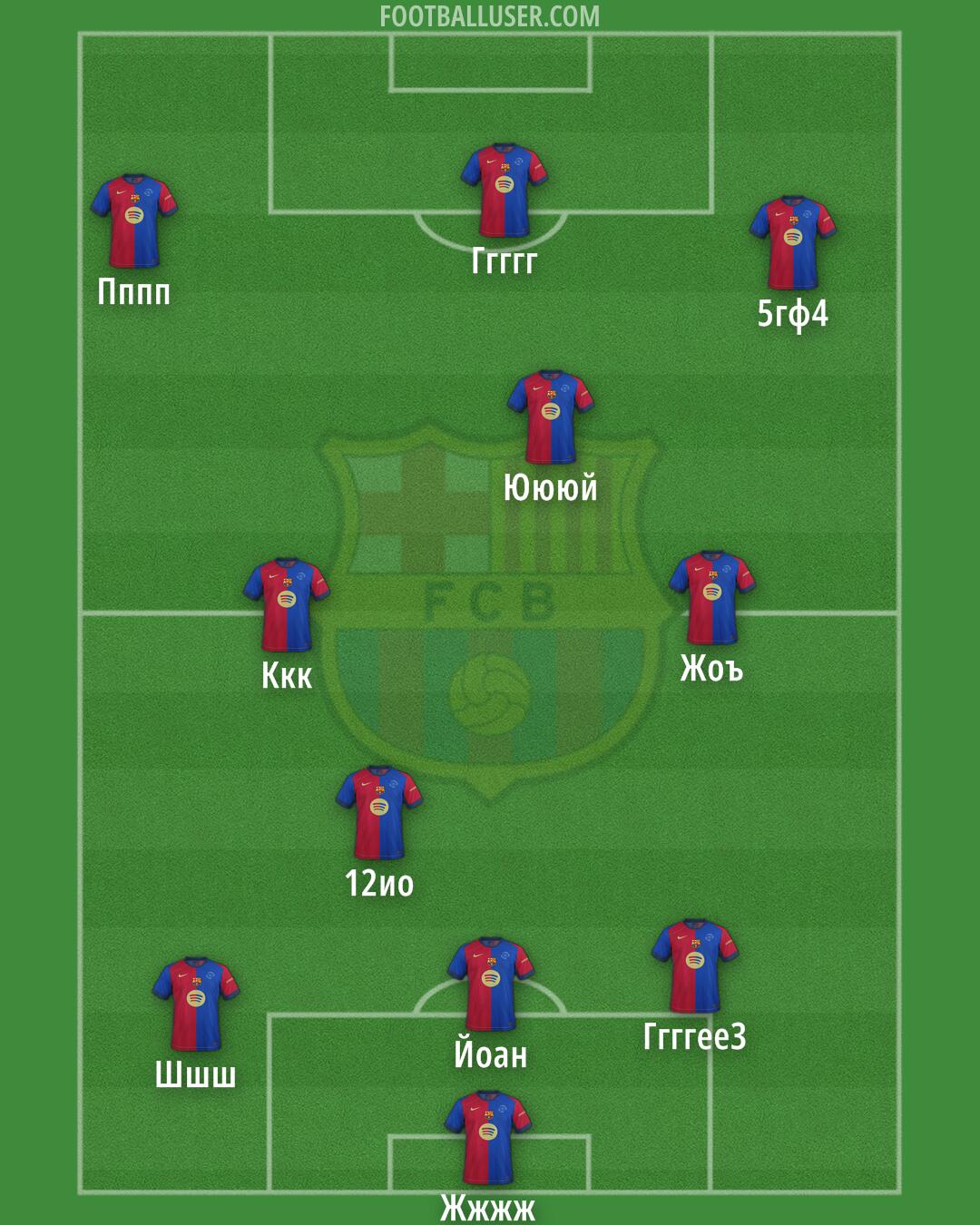 Barcelona Formation 2025