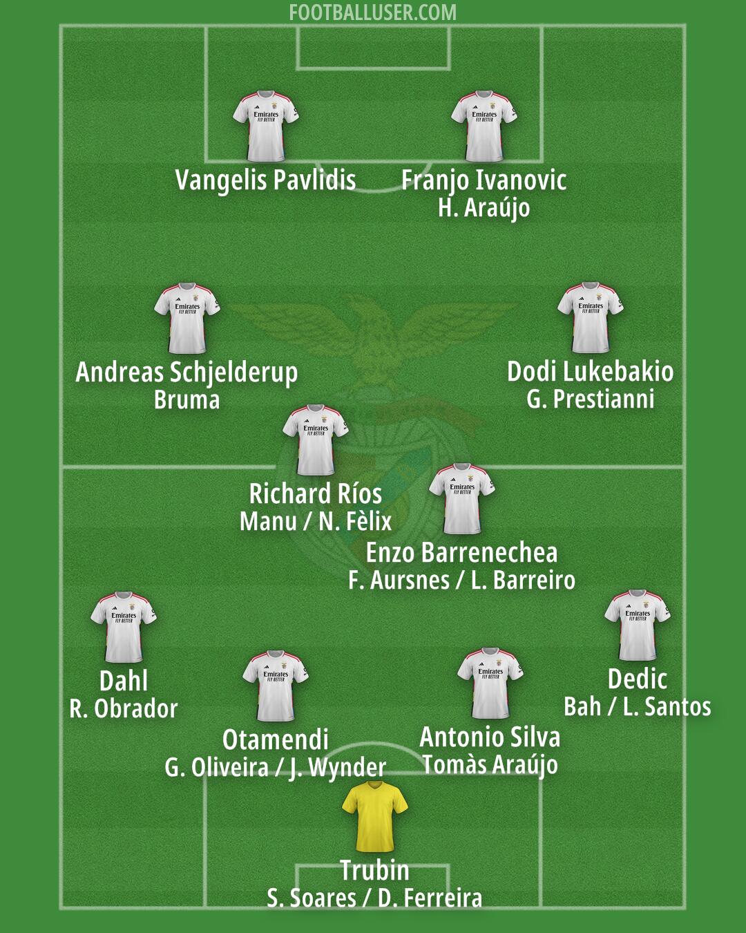 SL Benfica Formation 2025