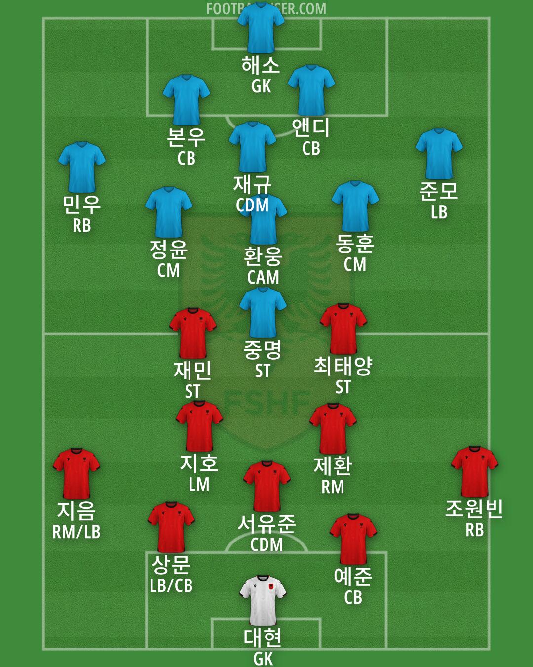 Albania Formation 2025