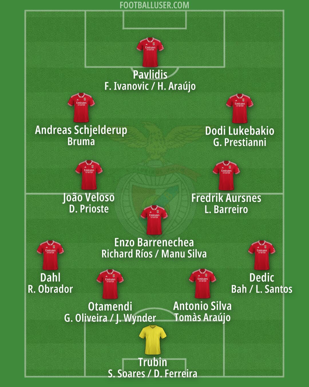 SL Benfica Formation 2025