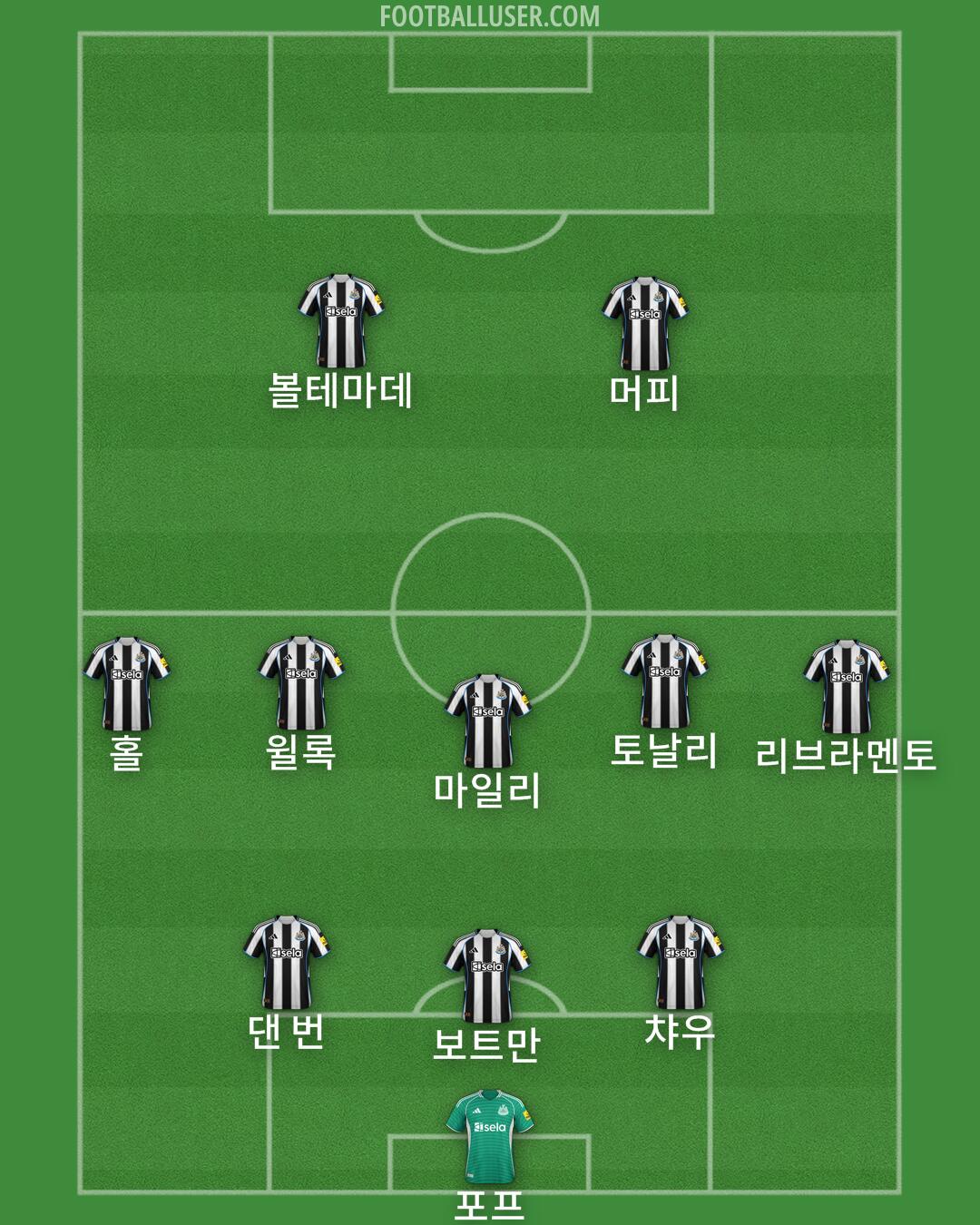 Newcastle Formation 2025