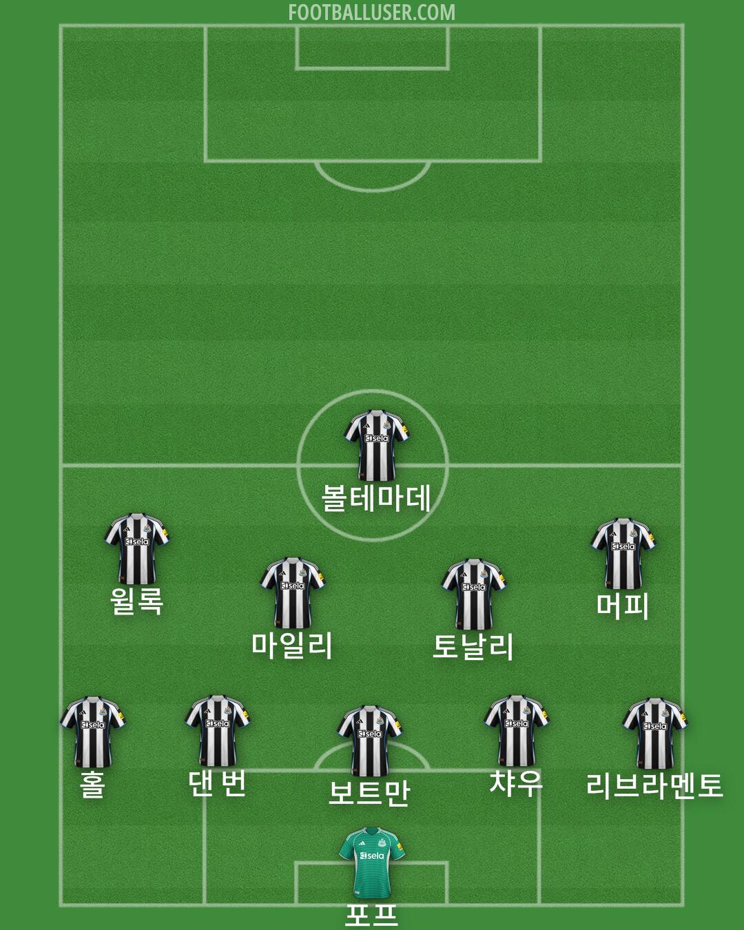 Newcastle Formation 2025