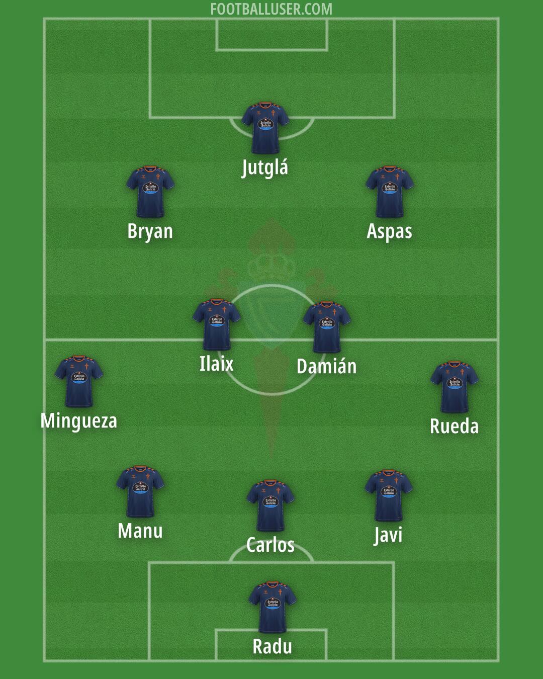 Celta Formation 2025