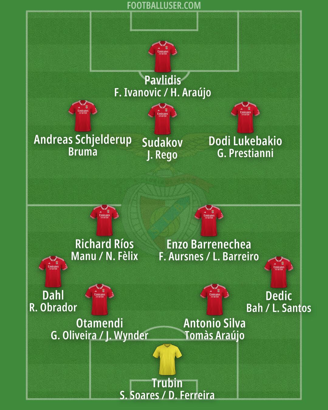SL Benfica Formation 2025