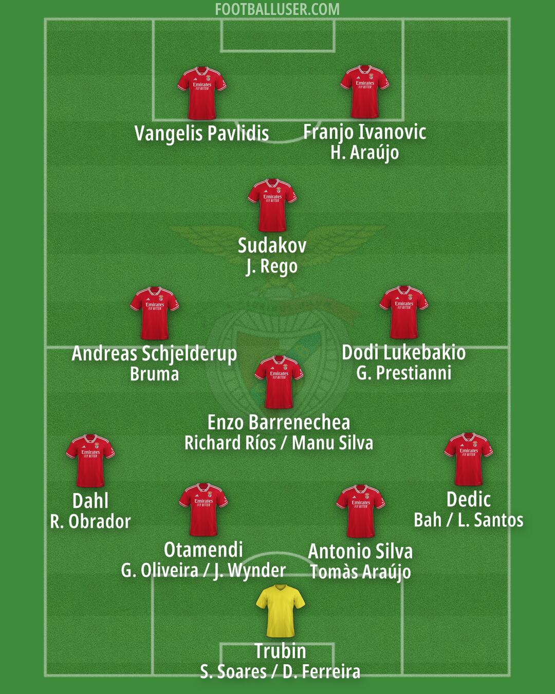 SL Benfica Formation 2025