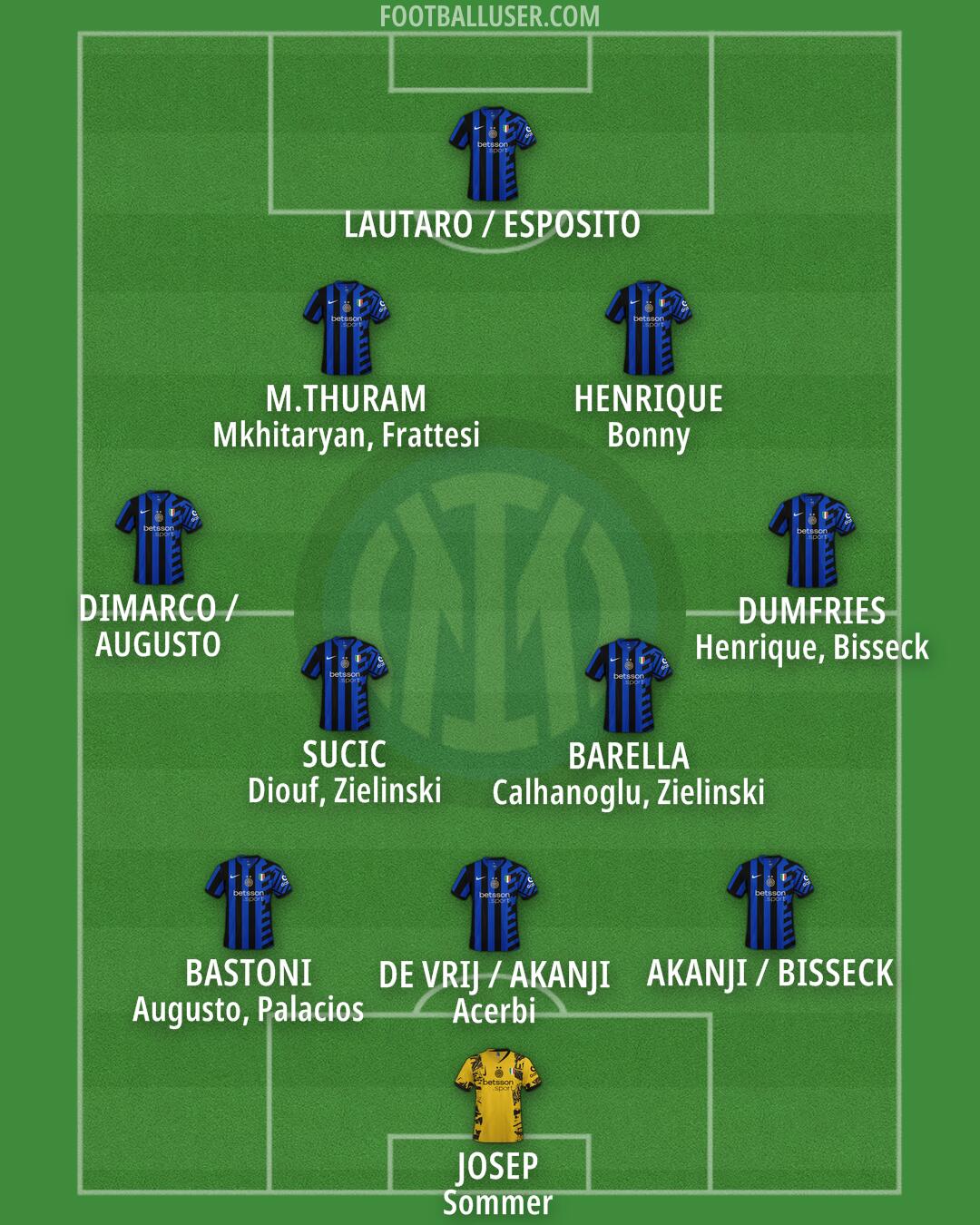 Inter Formation 2025