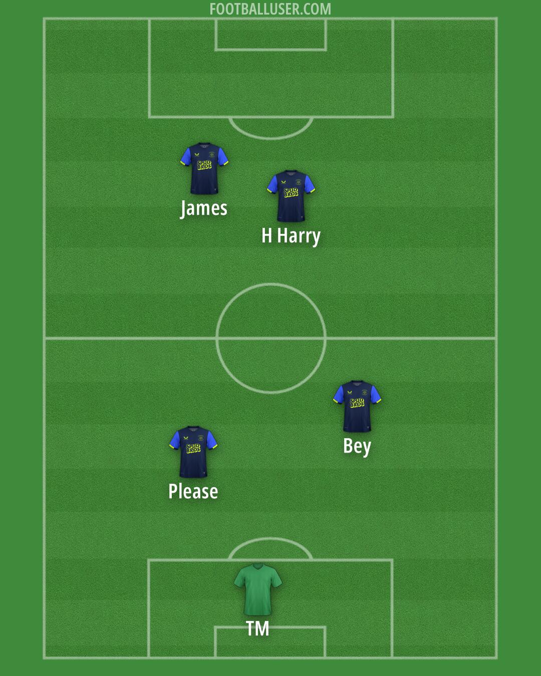 Preston Formation 2025