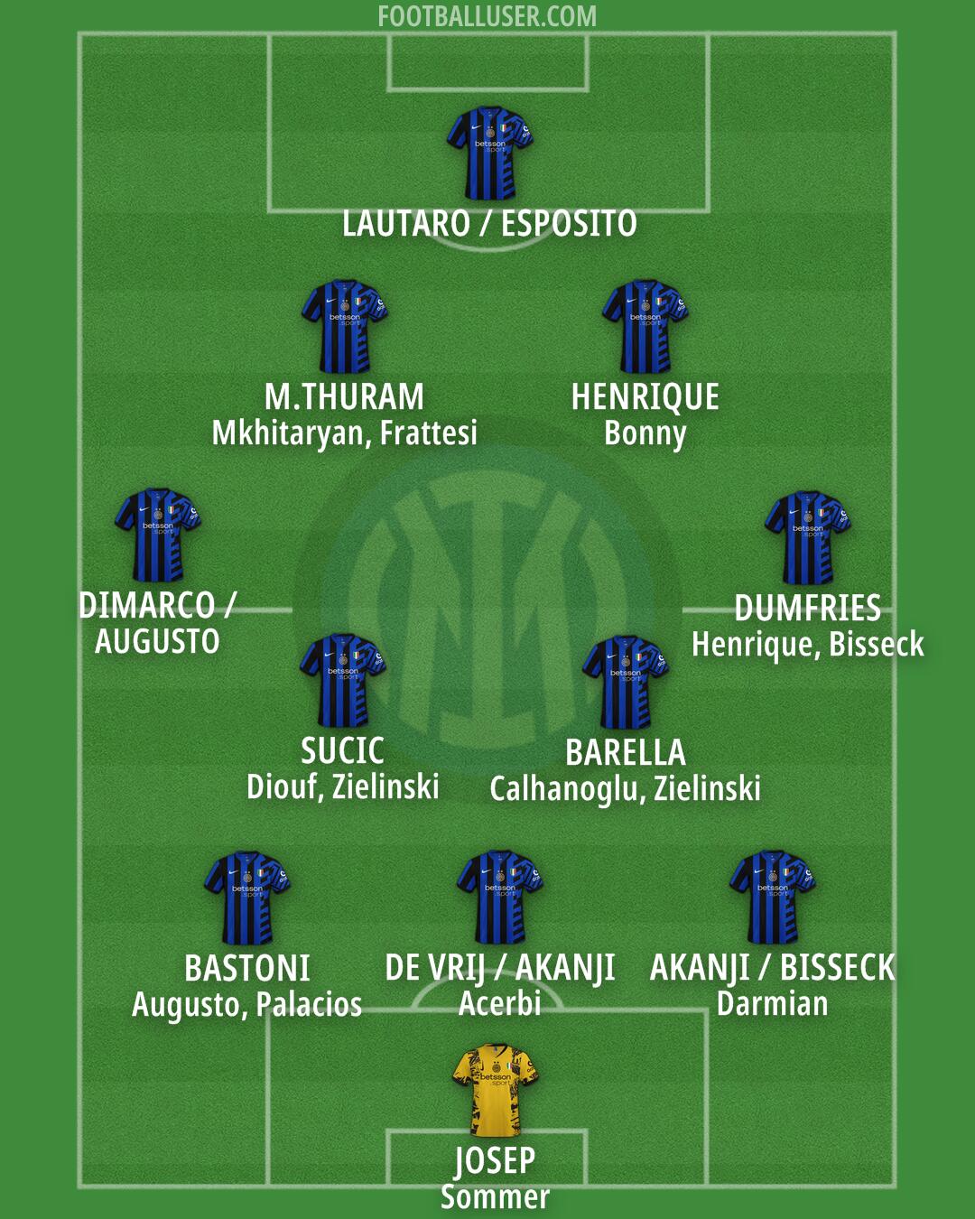 Inter Formation 2025