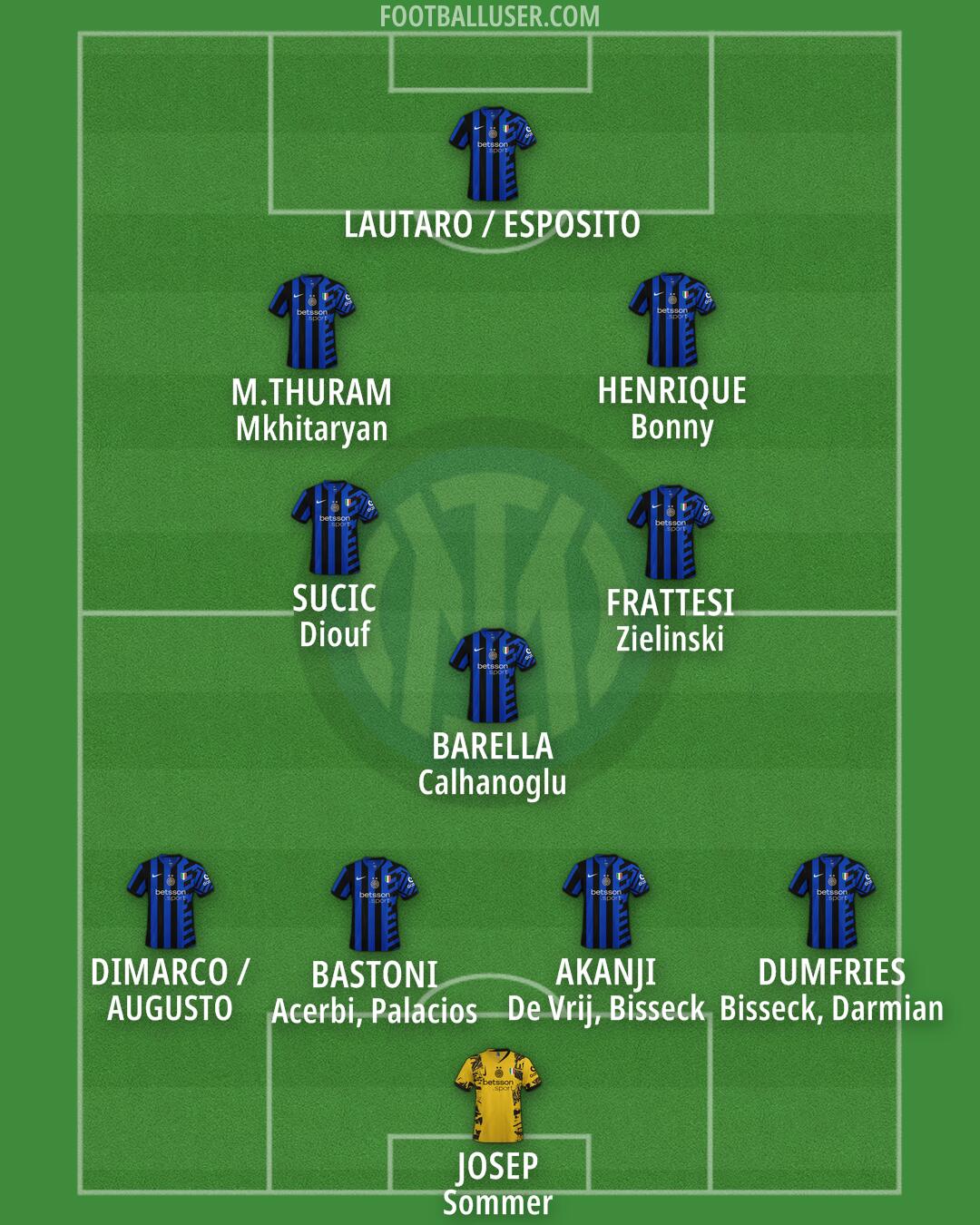 Inter Formation 2025