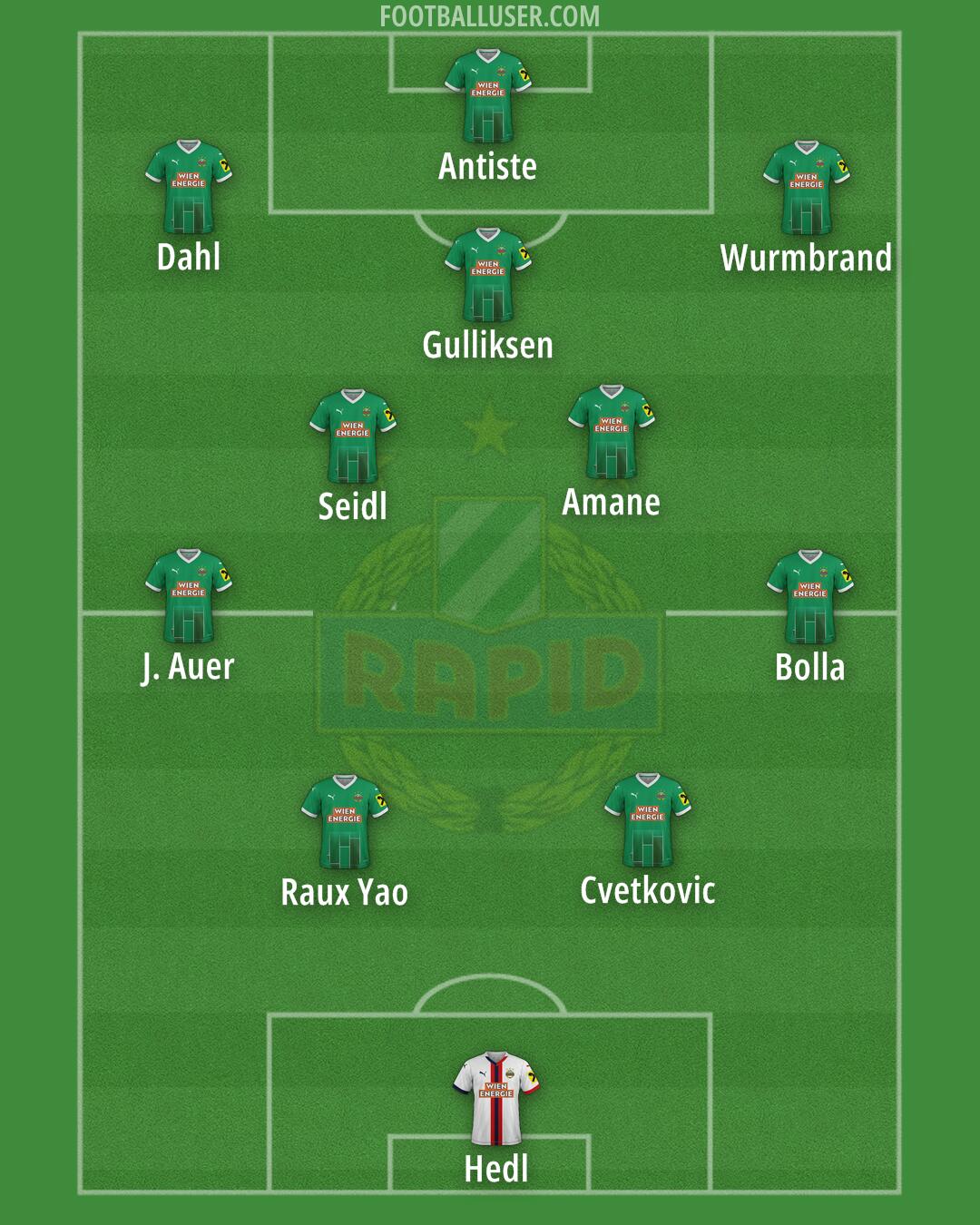 SK Rapid Formation 2025