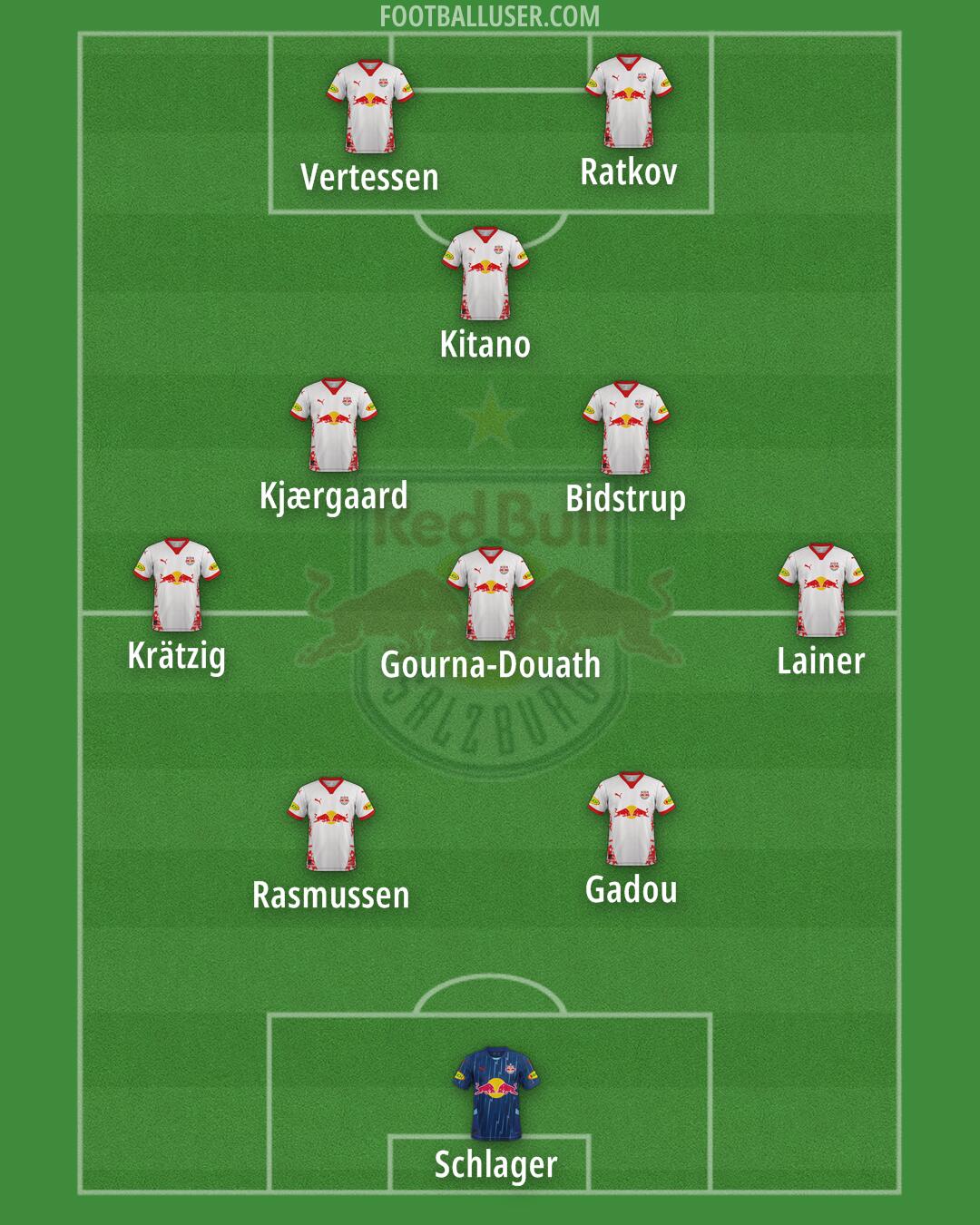RB Salzburg Formation 2025