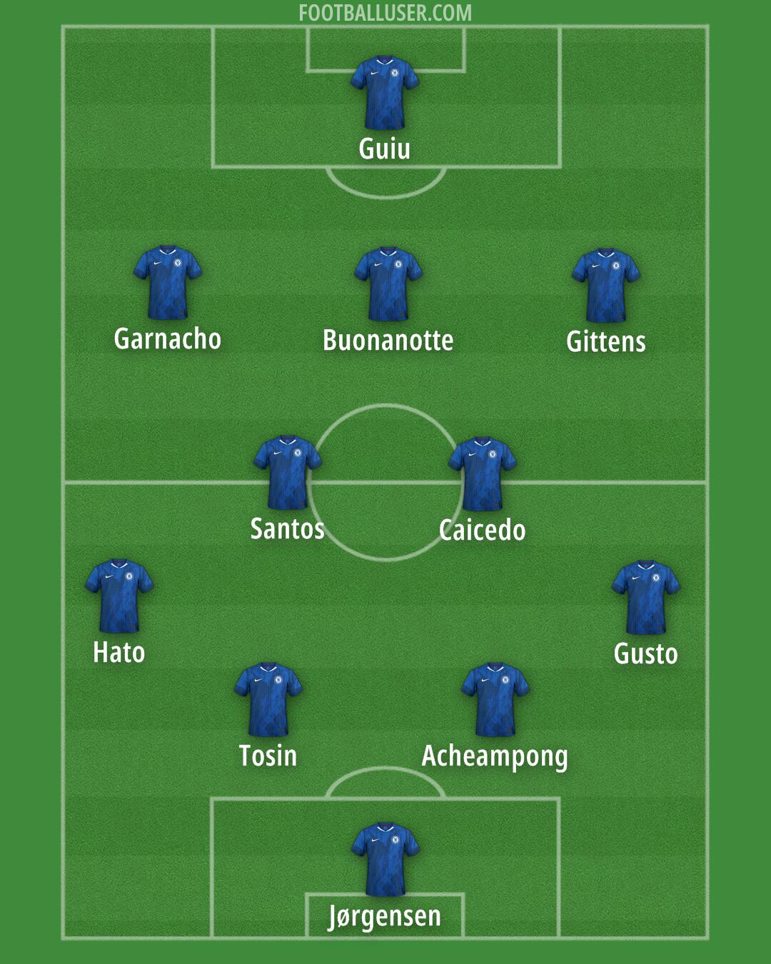 Chelsea Formation 2025