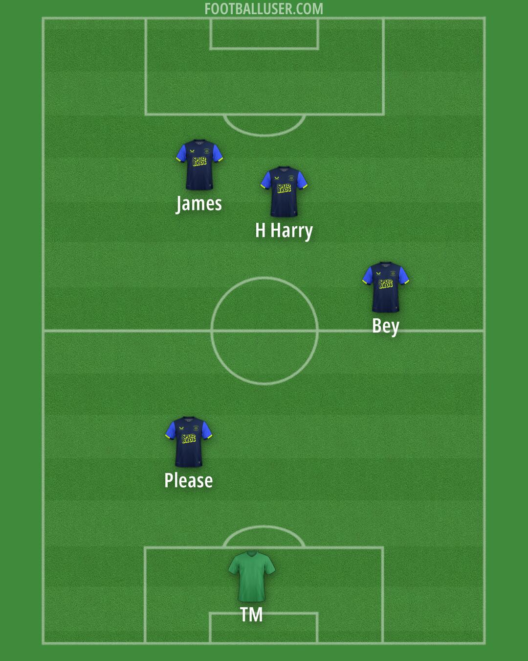 Preston Formation 2025