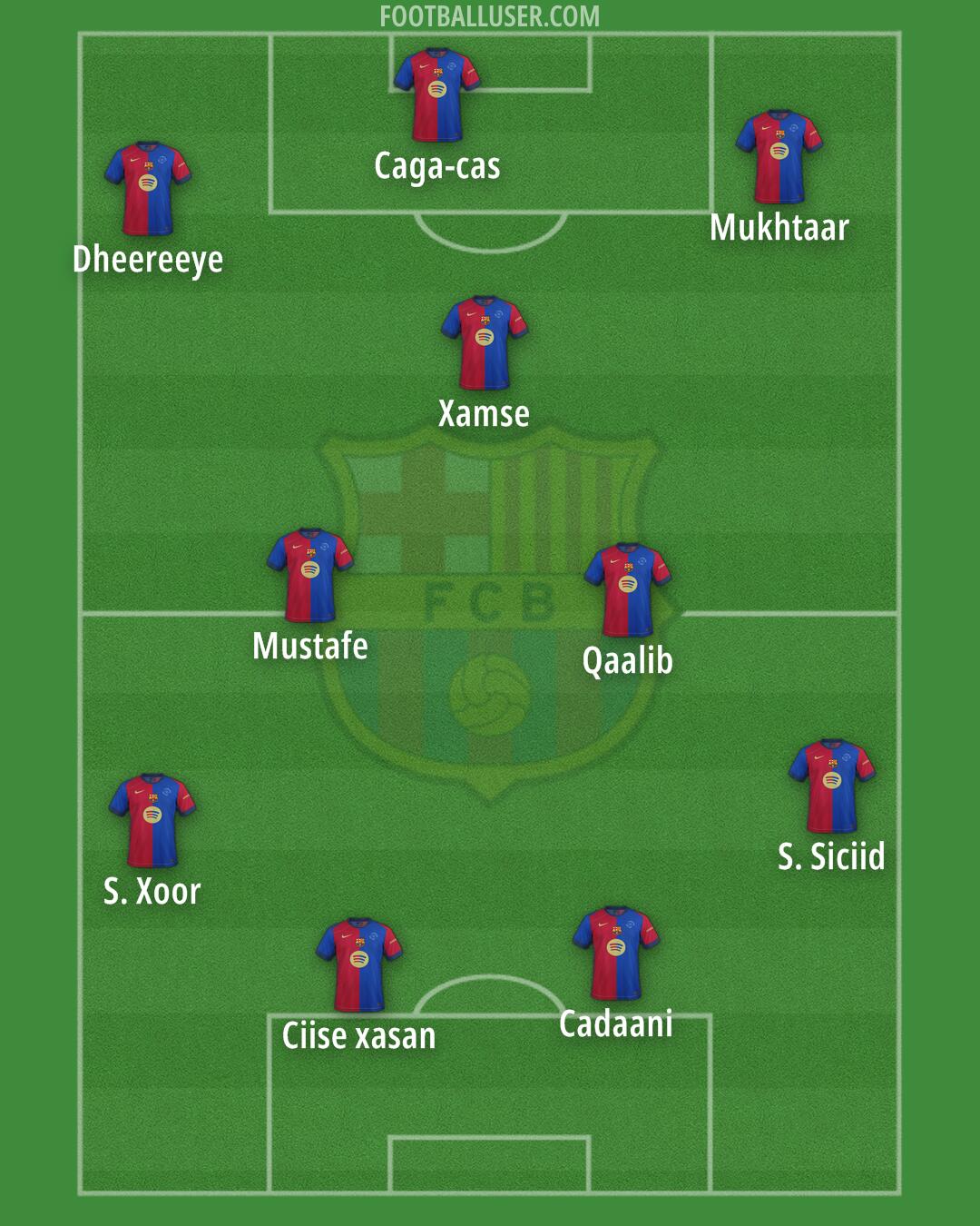 Barcelona Formation 2025