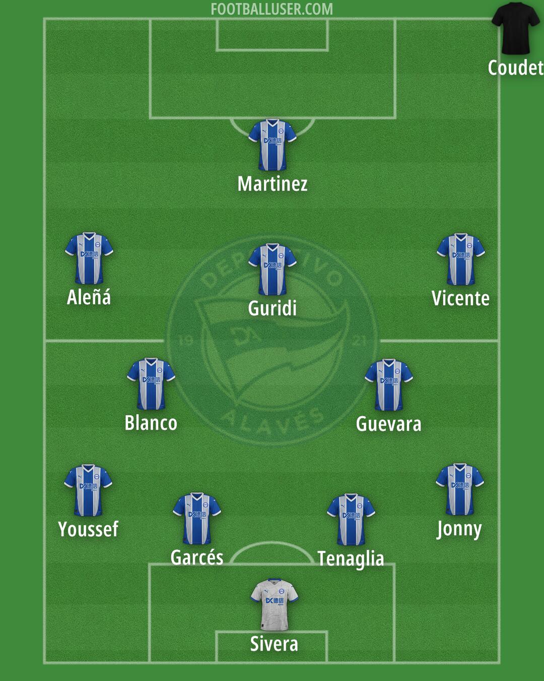 Alavés Formation 2025