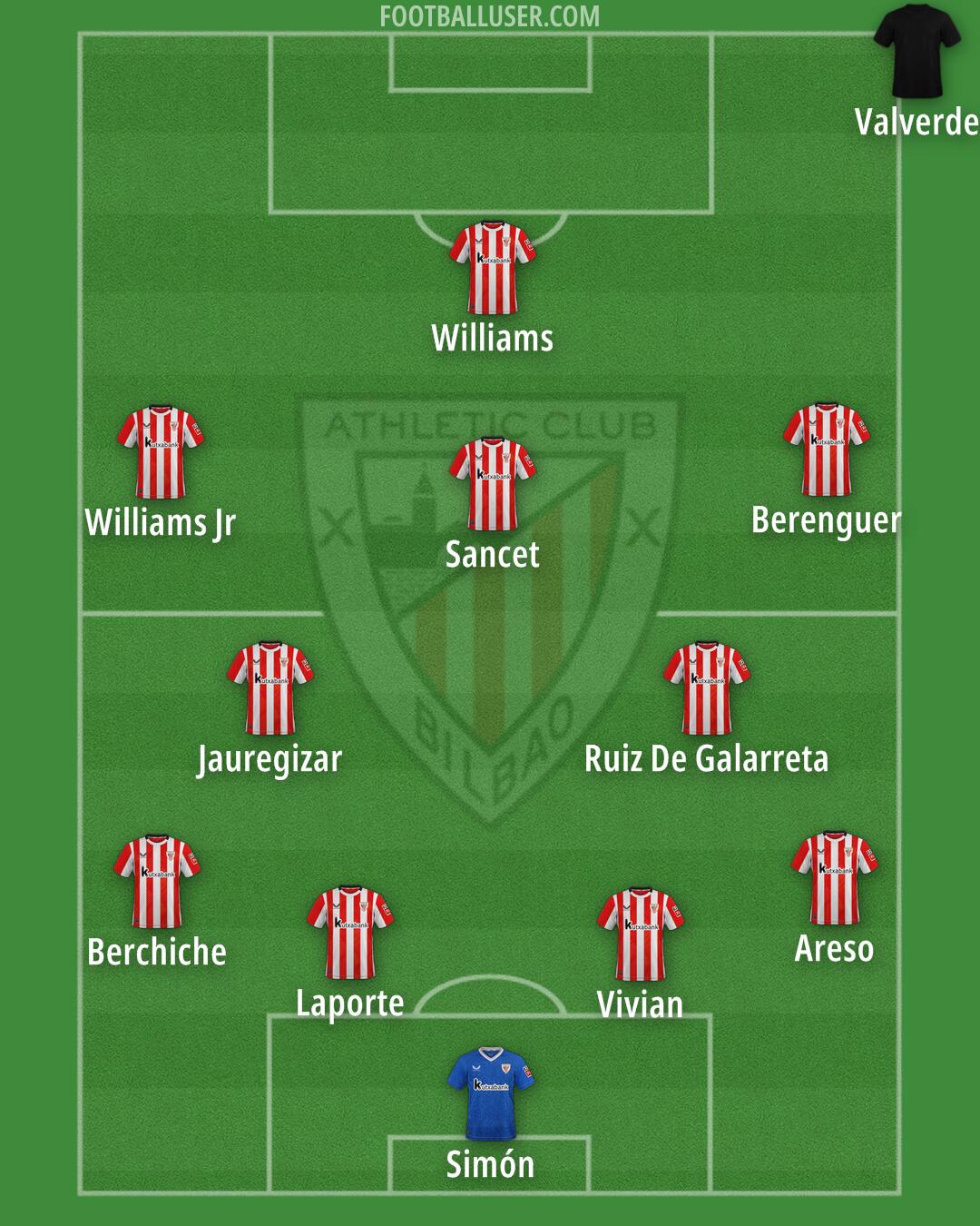 Athletic Formation 2025