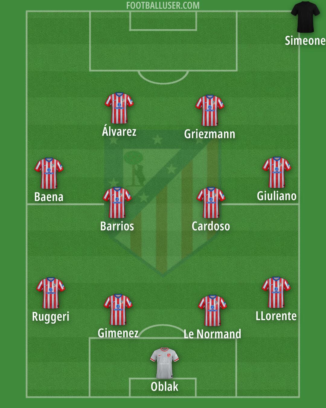 Atlético Formation 2025