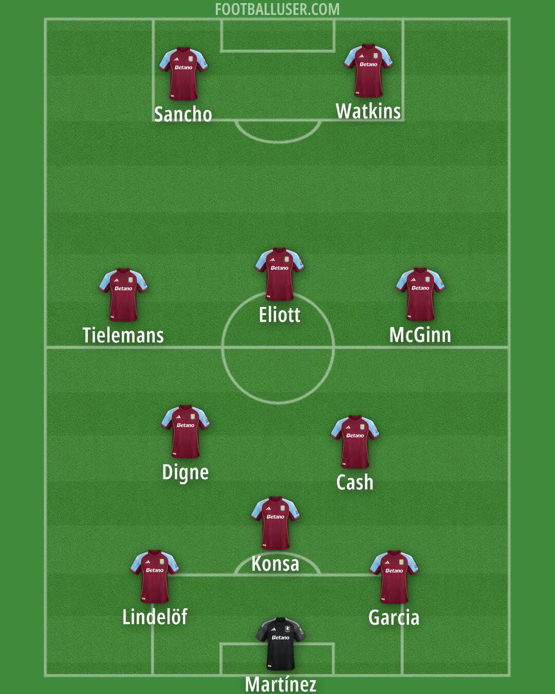 Aston Villa Formation 2025