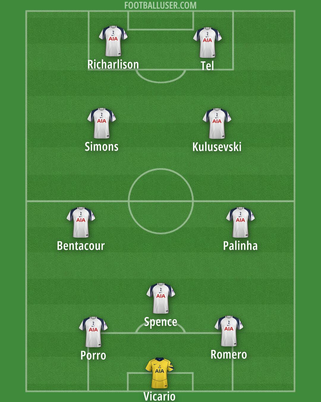 Tottenham Formation 2025
