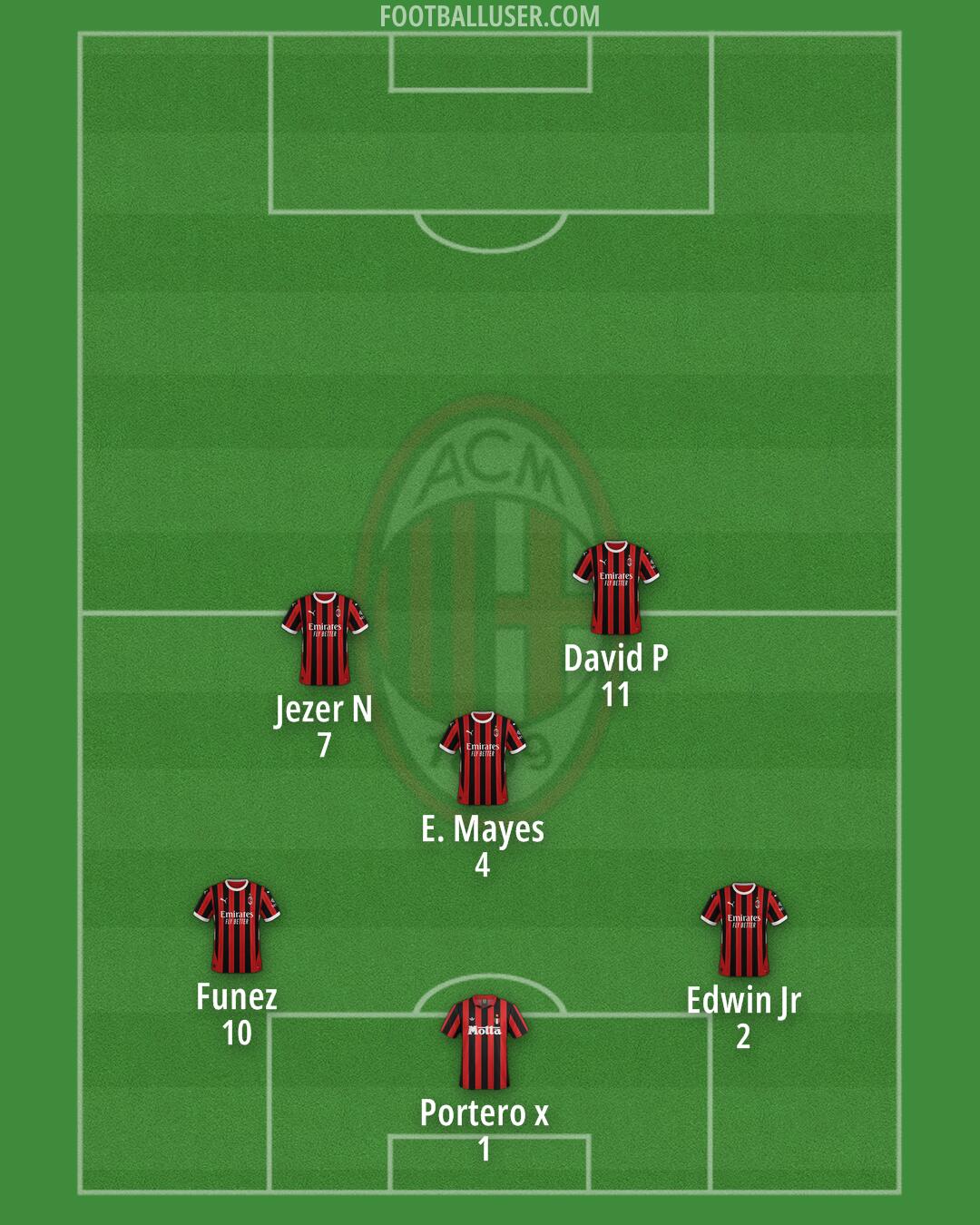 Milan Formation 2025