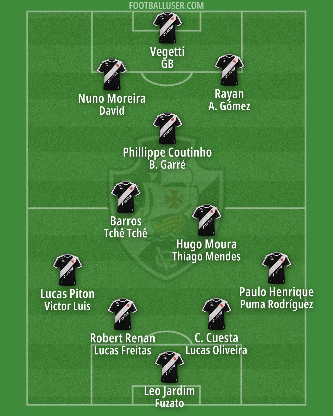 Vasco da Gama Formation 2025