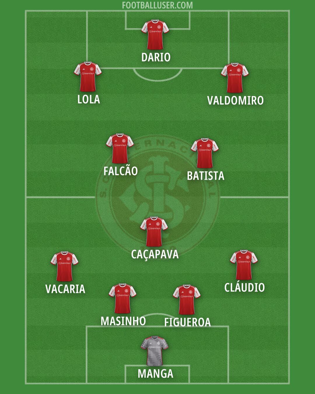 Internacional Formation 2025