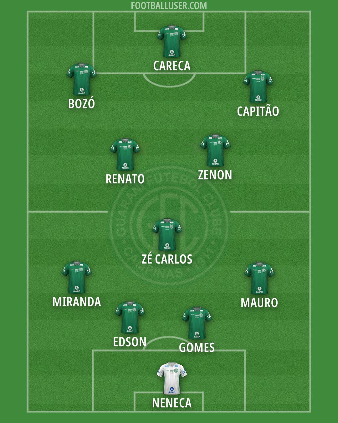 Guarani Formation 2025