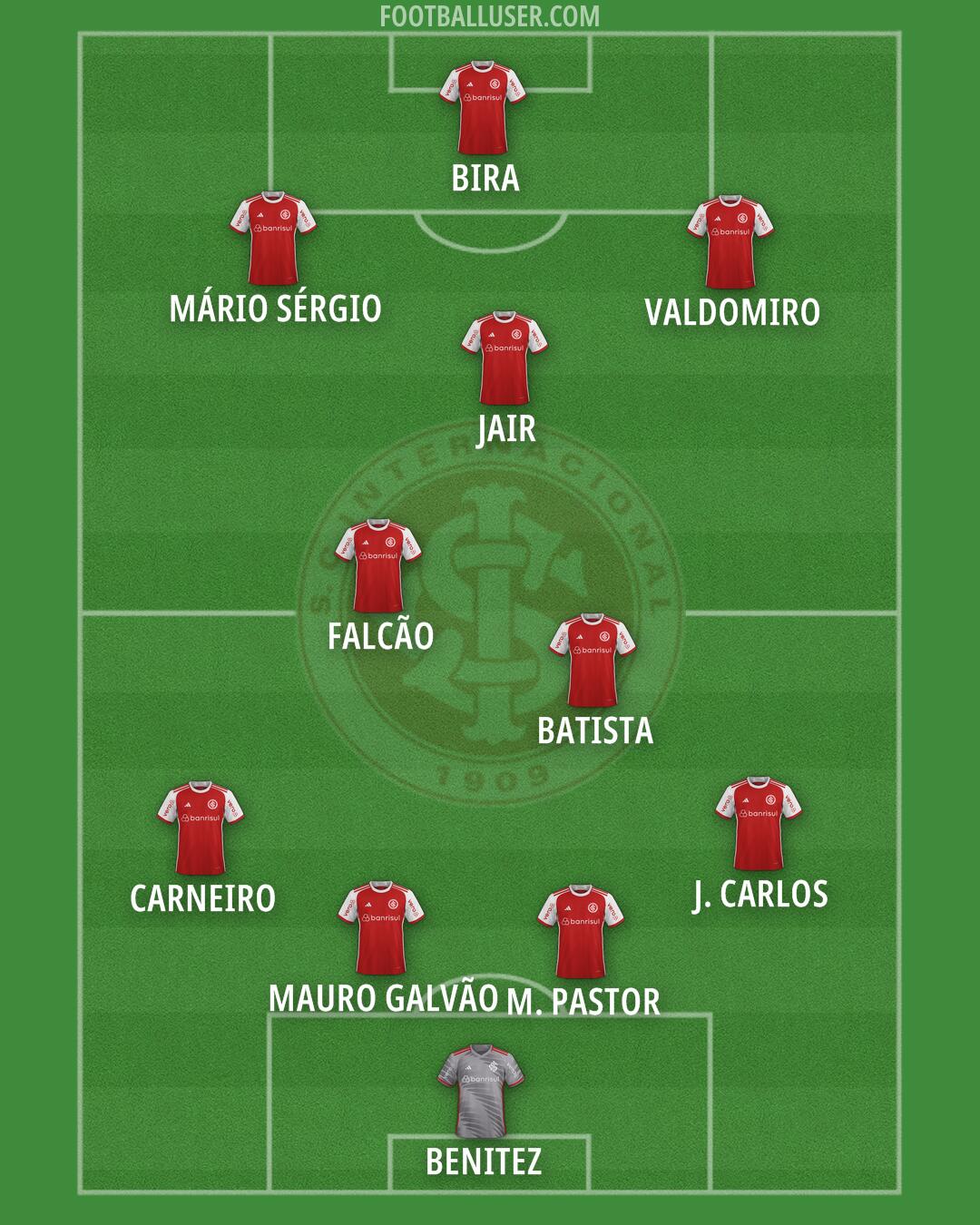 Internacional Formation 2025
