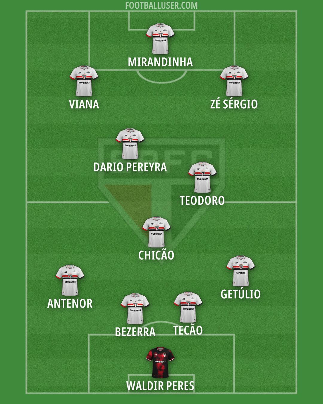 São Paulo Formation 2025
