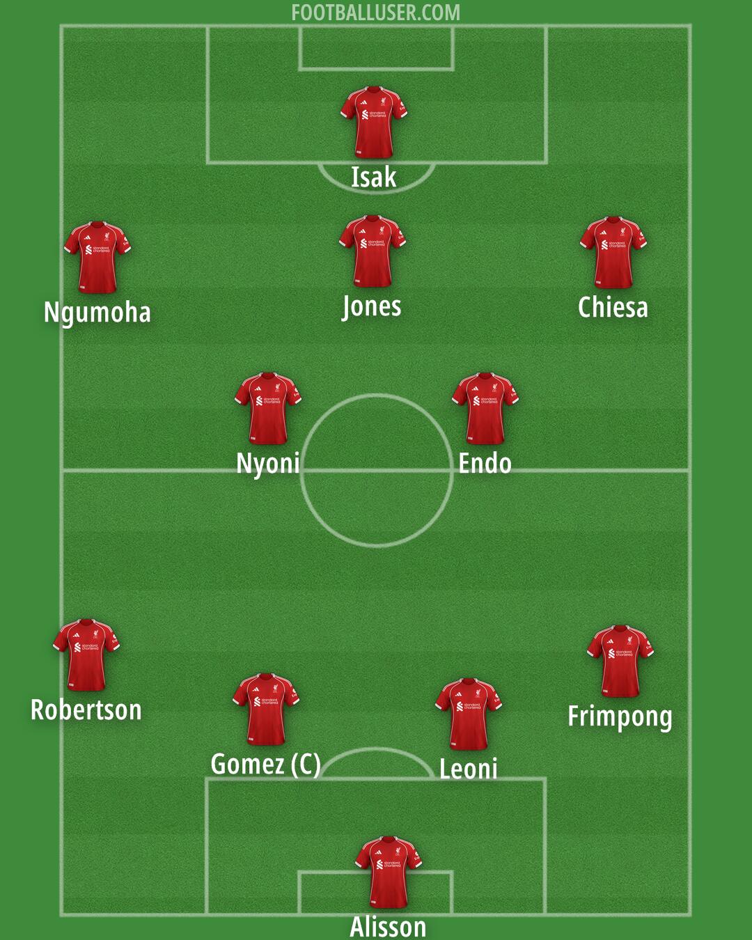 Liverpool Formation 2025