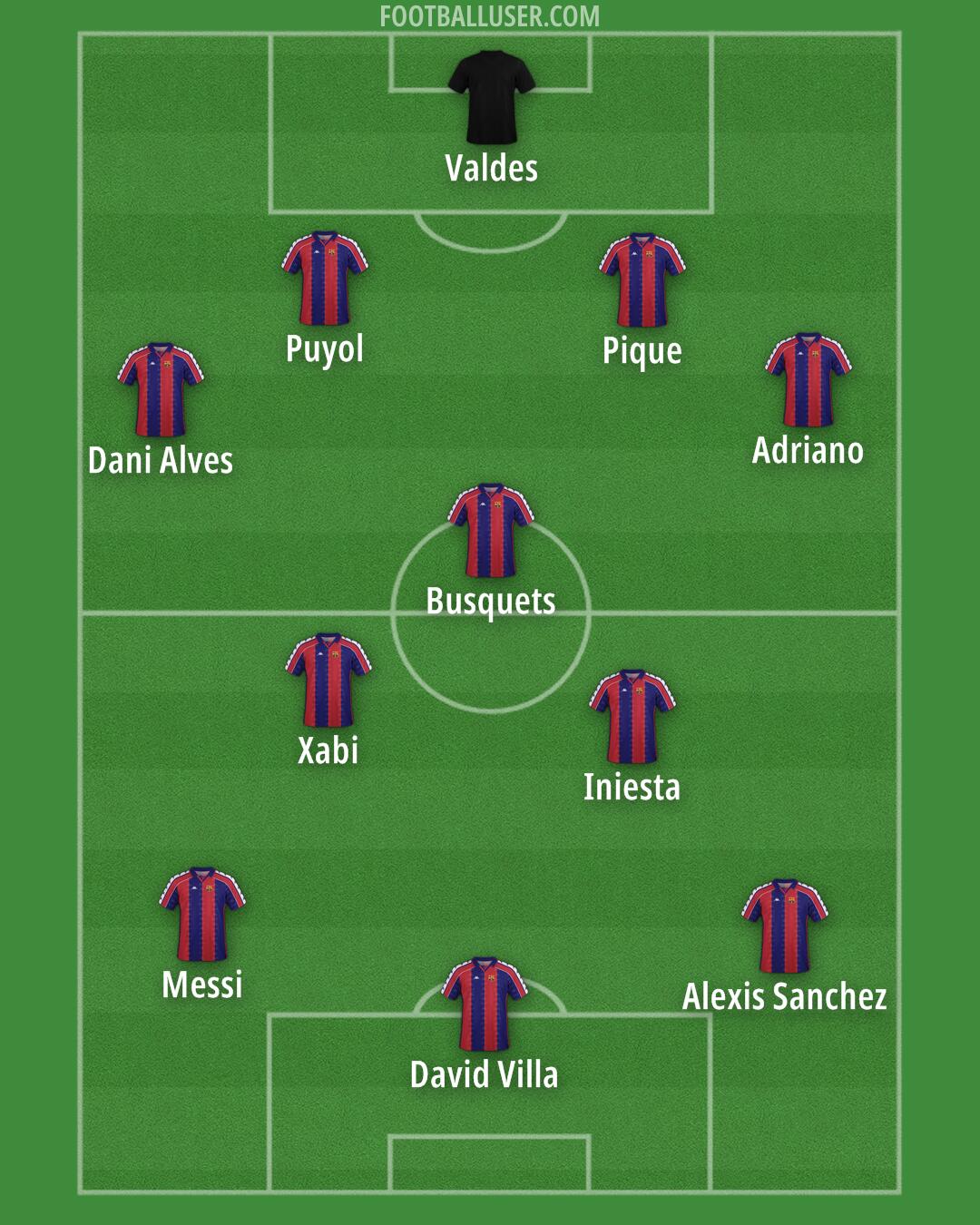 Barcelona Formation 2025