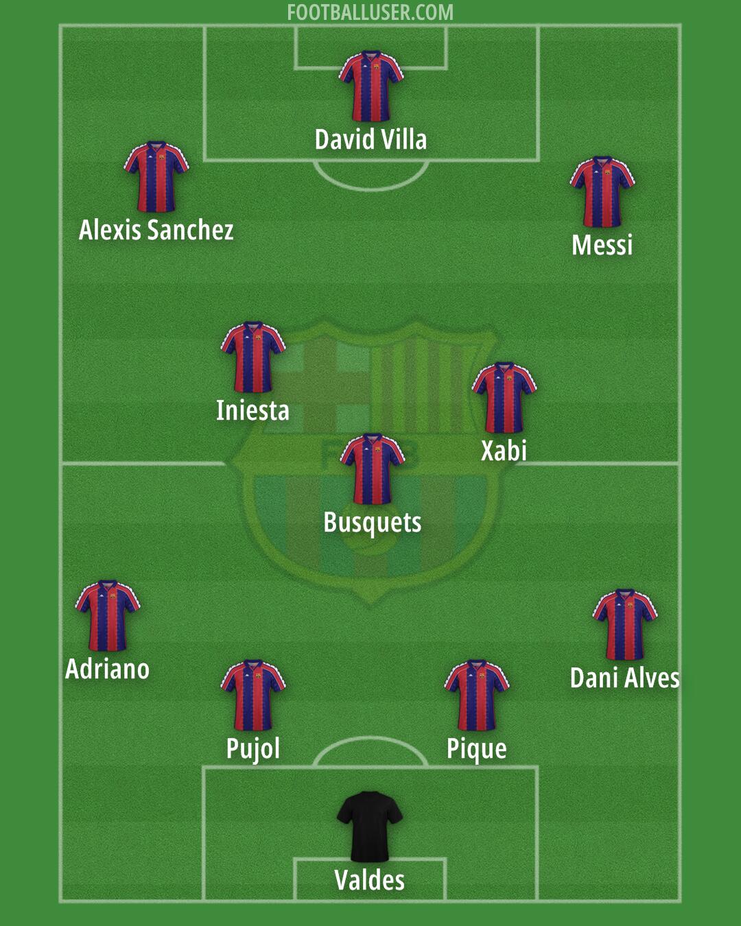 Barcelona Formation 2025
