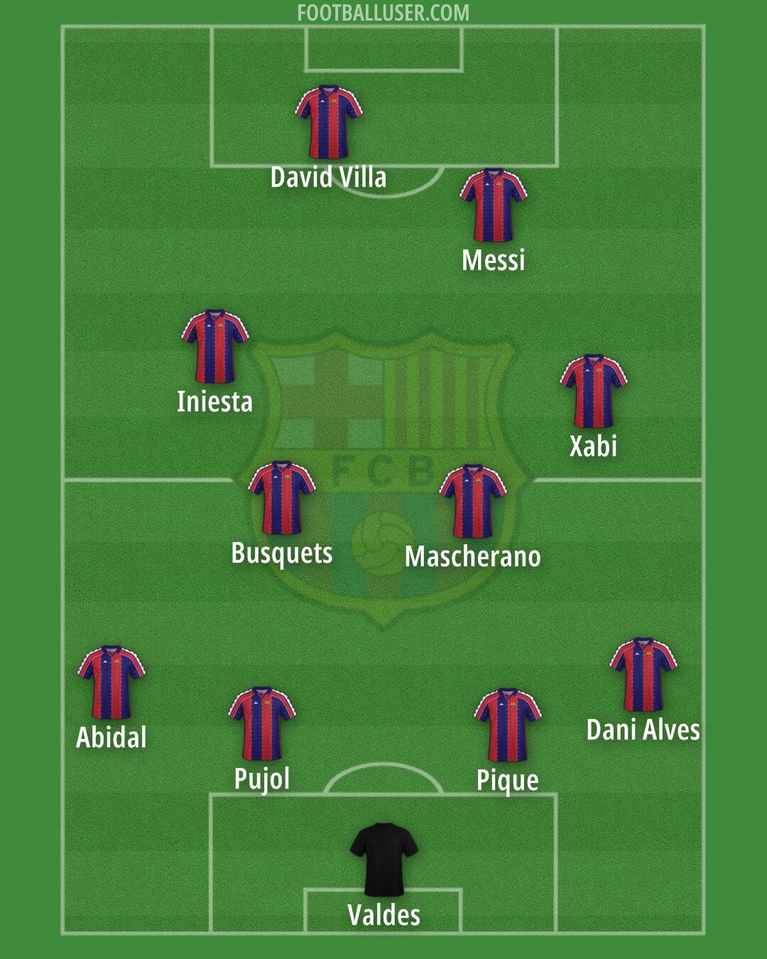 Barcelona Formation 2025