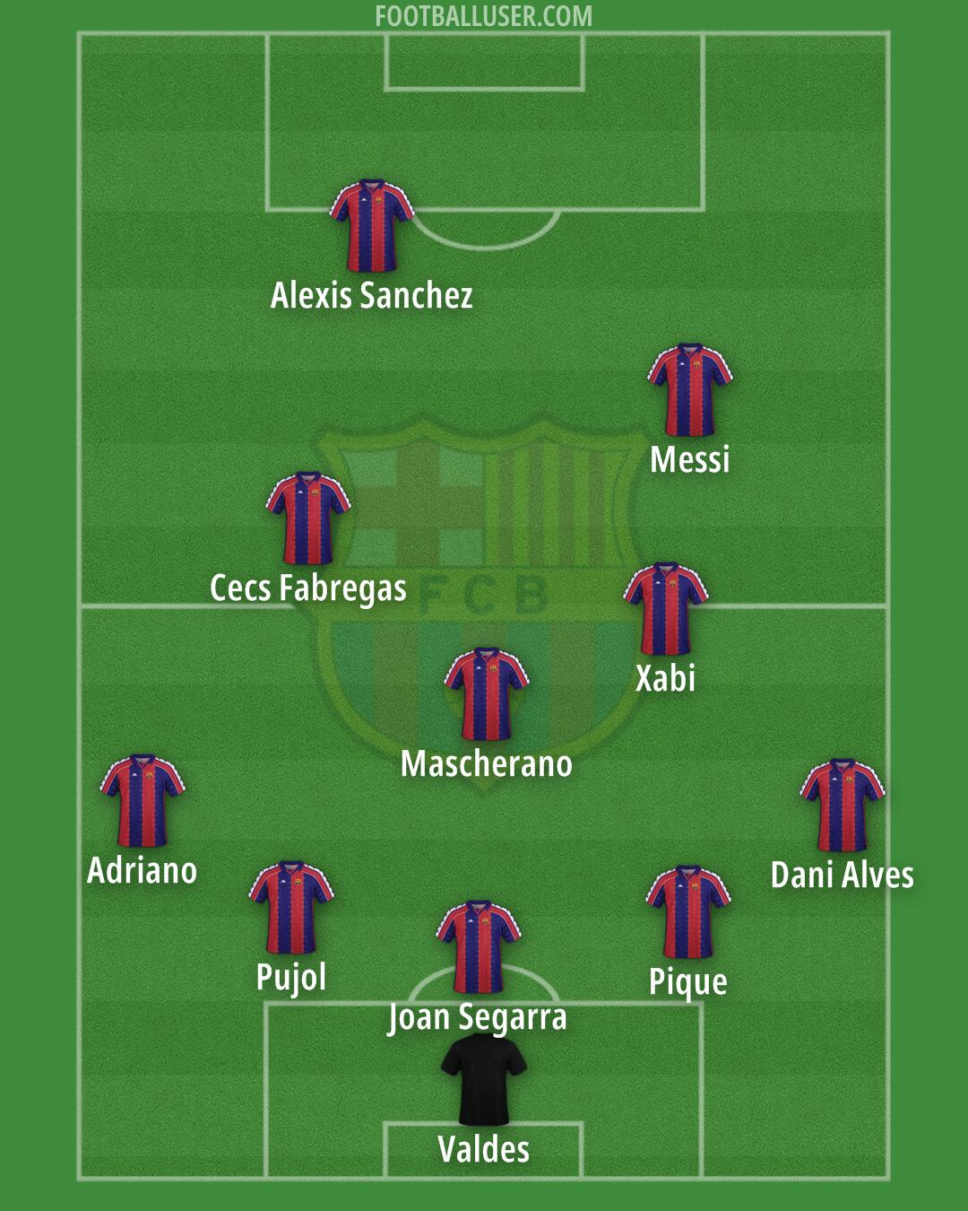 Barcelona Formation 2025