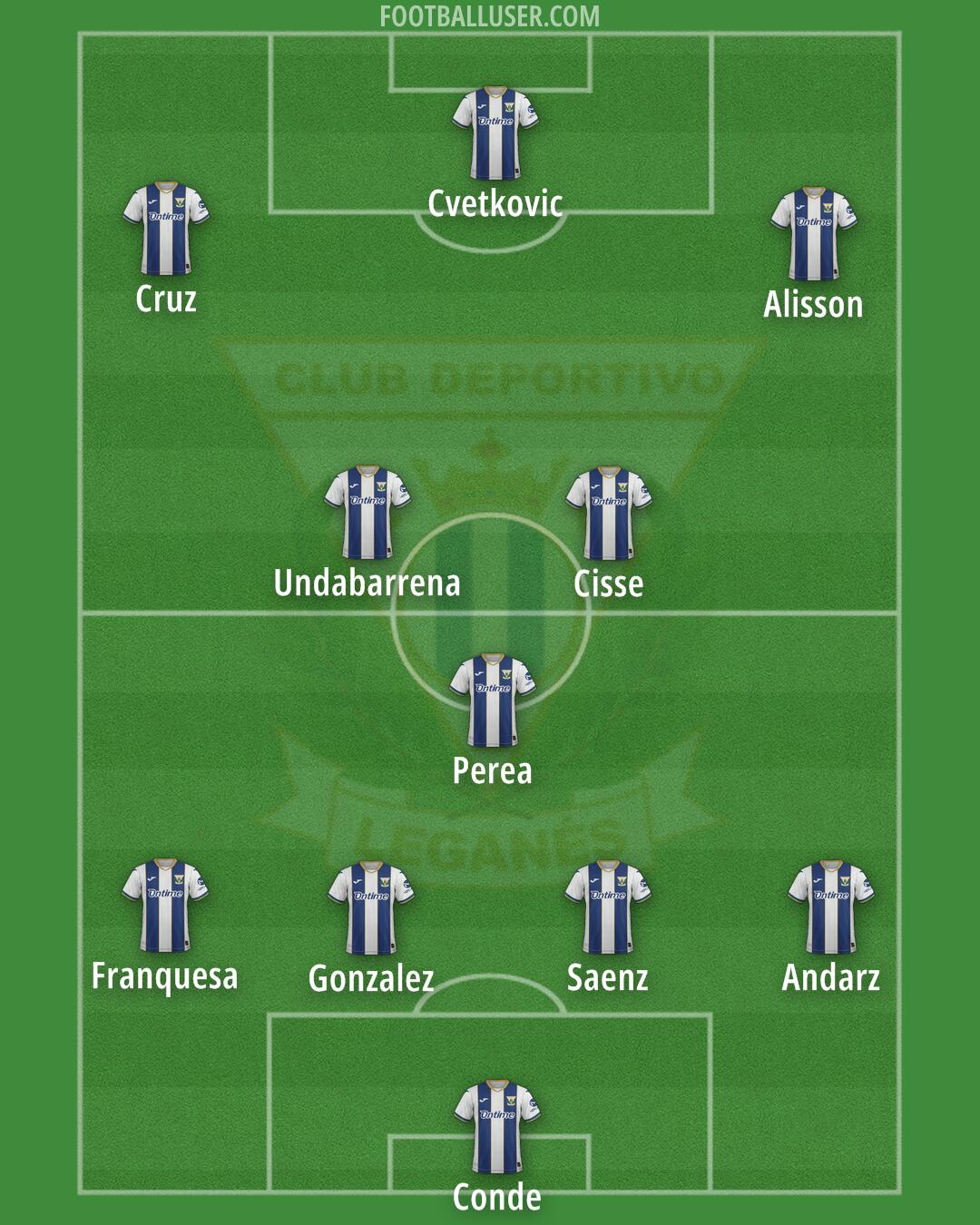 Leganés Formation 2025