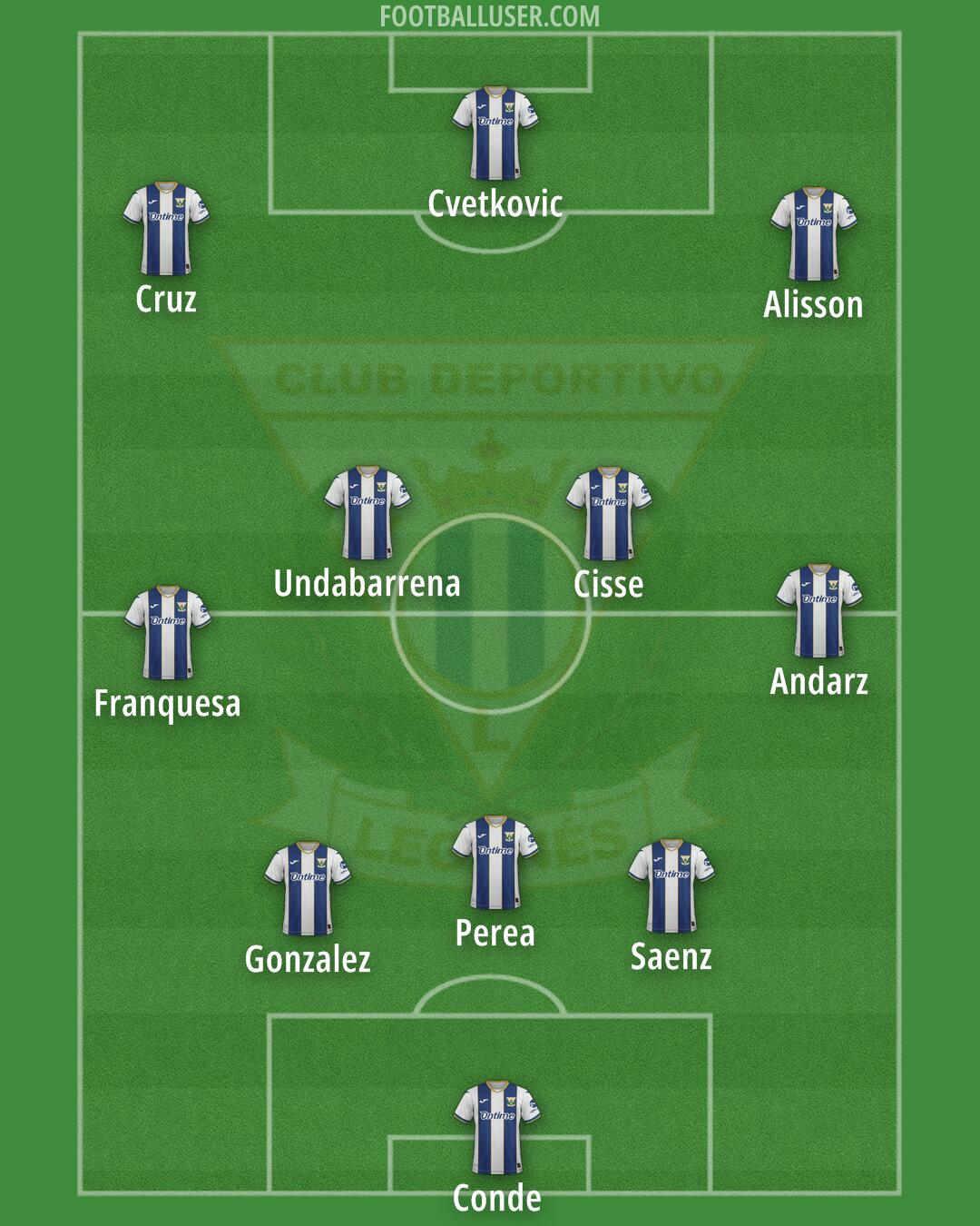 Leganés Formation 2025