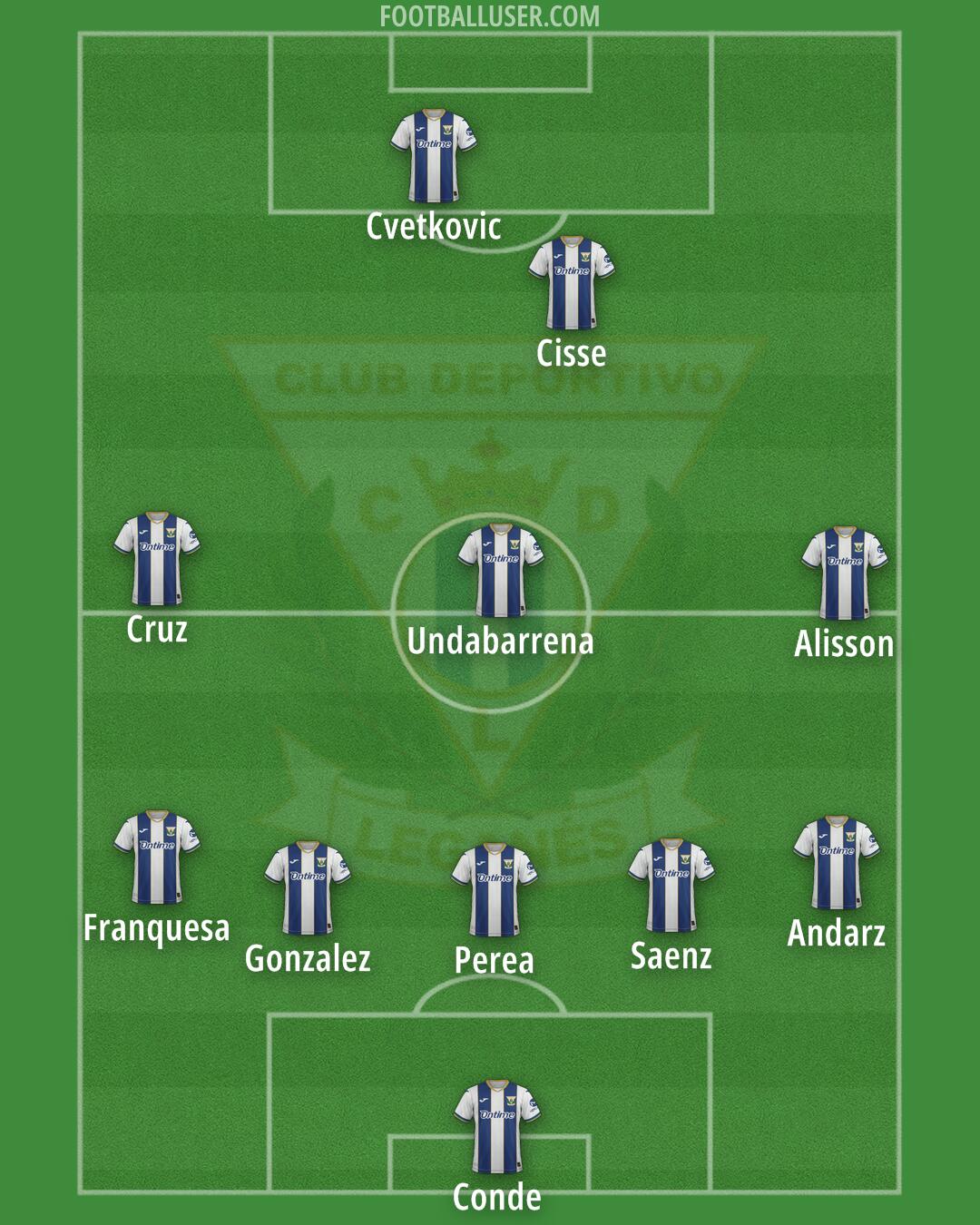 Leganés Formation 2025