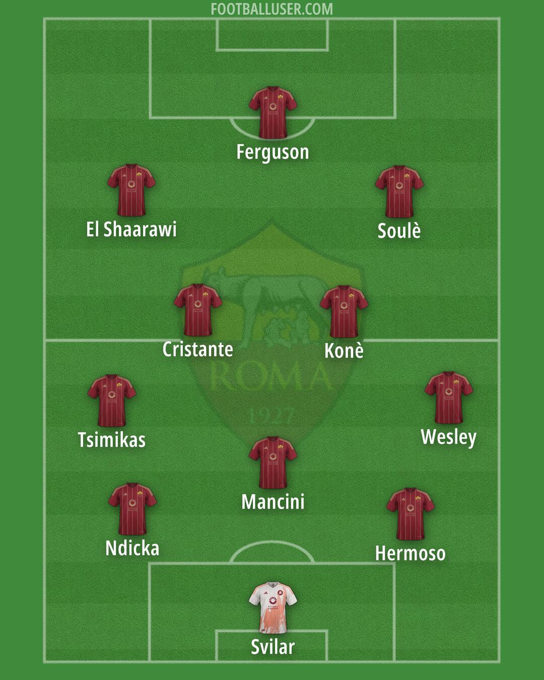 Roma Formation 2025