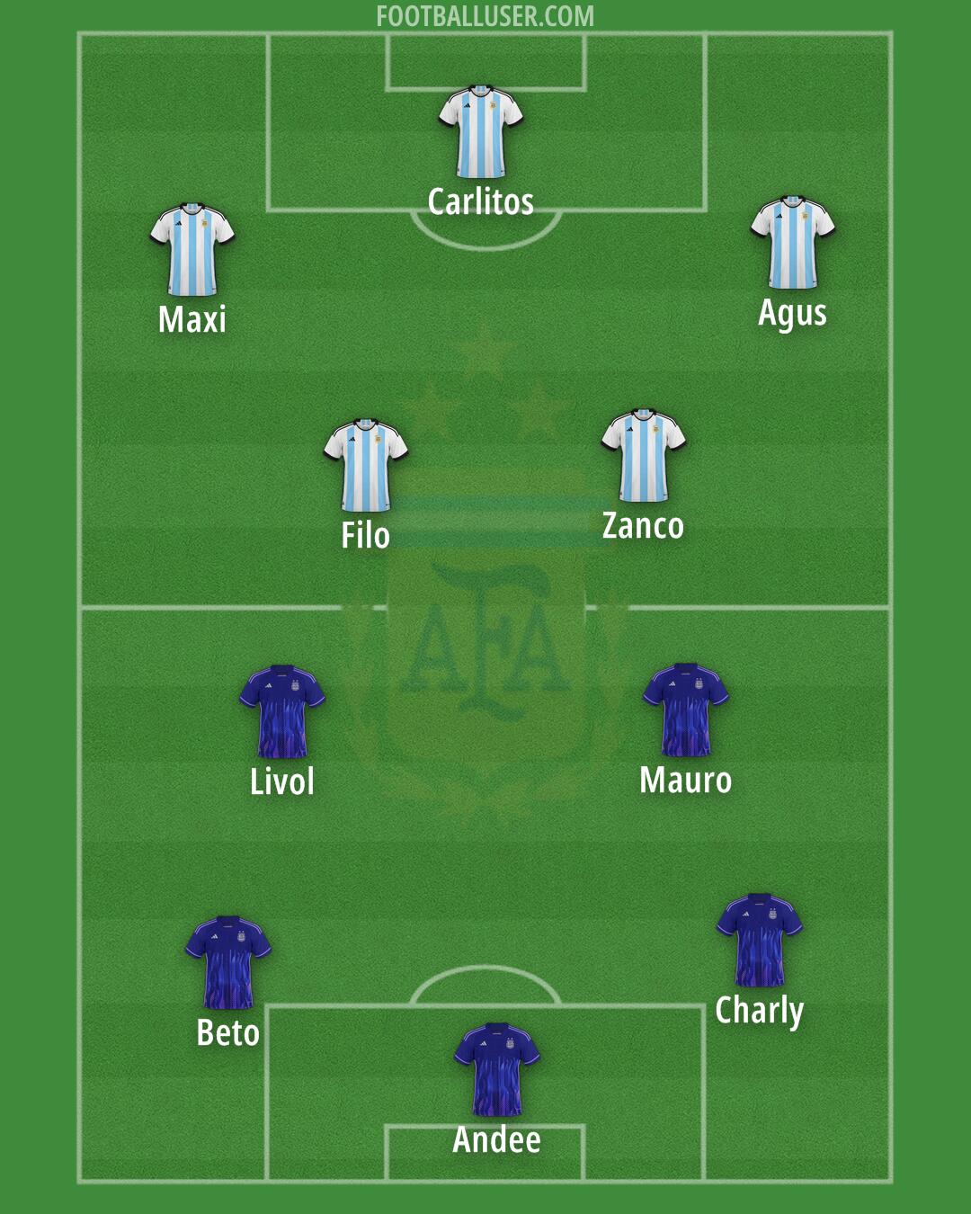 Argentina Formation 2025