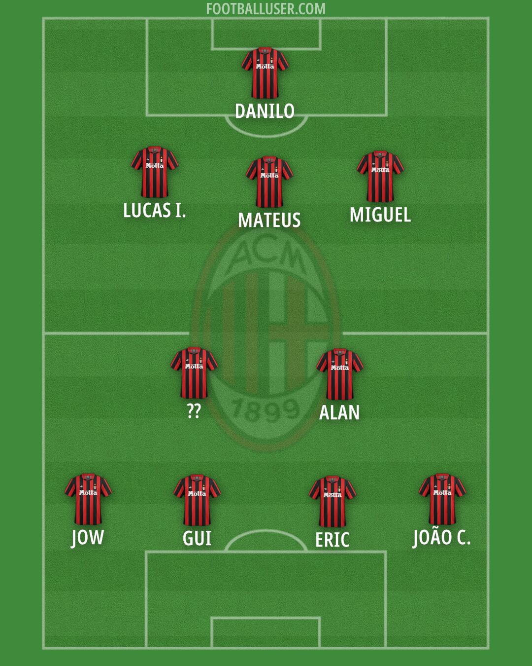 Milan Formation 2025
