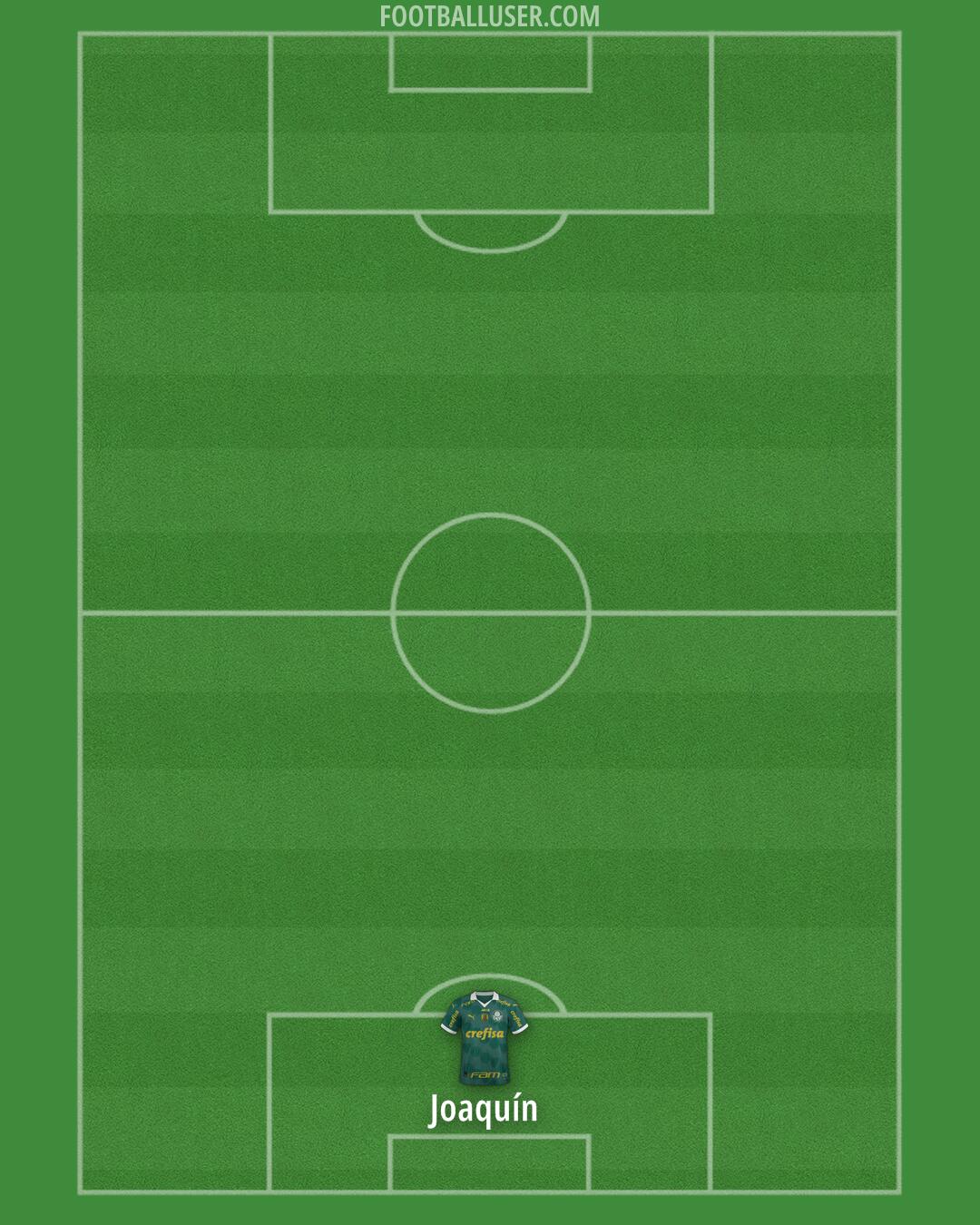 Palmeiras Formation 2025