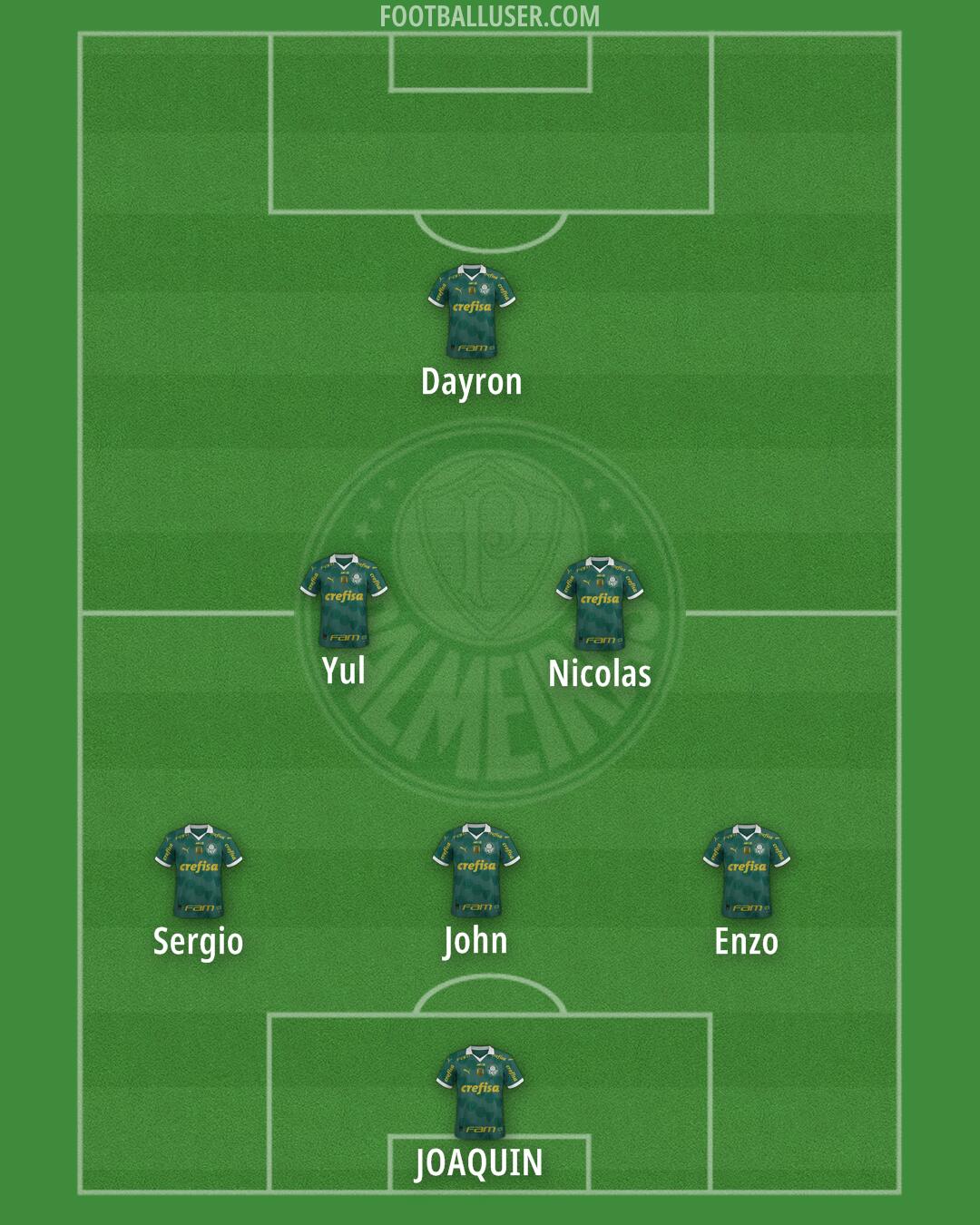 Palmeiras Formation 2025