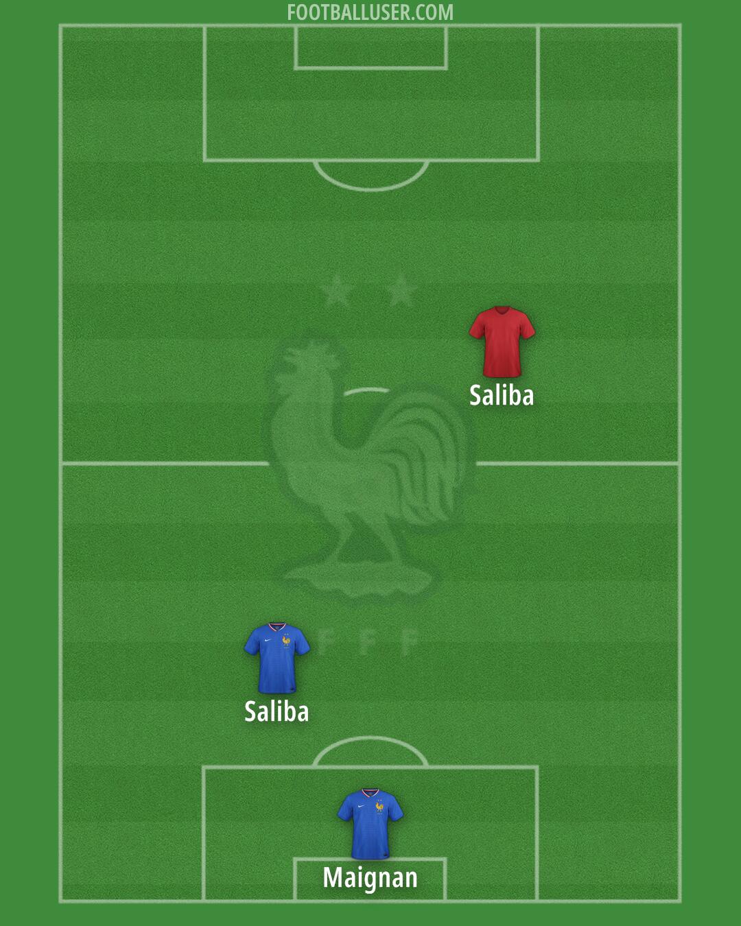 France Formation 2025