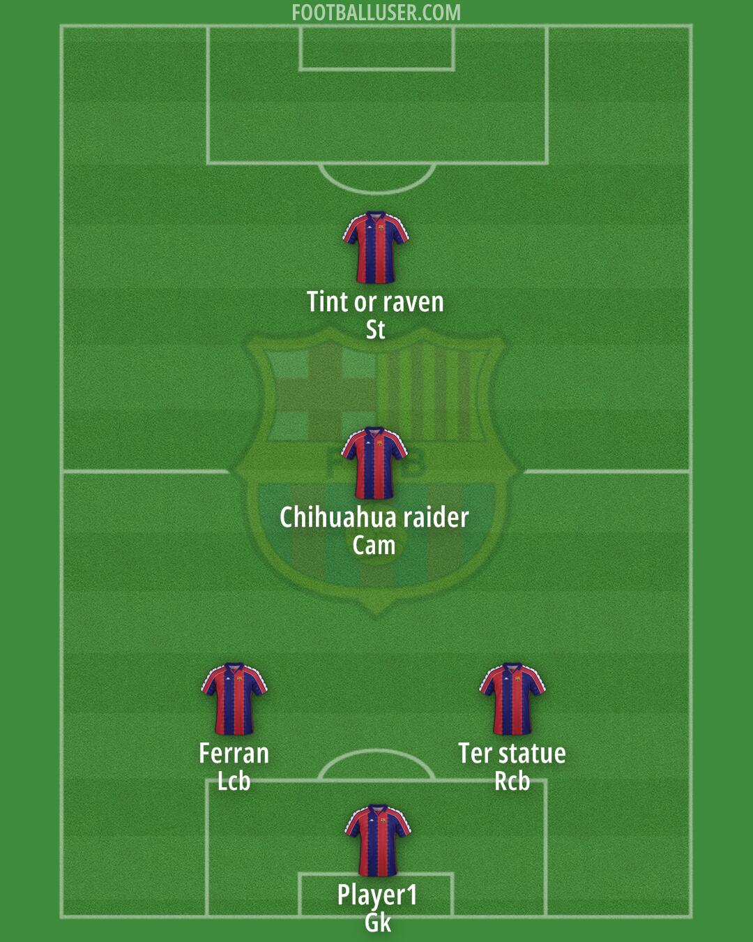 Barcelona Formation 2025