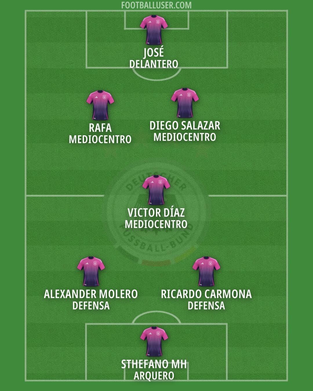 Germany Formation 2025