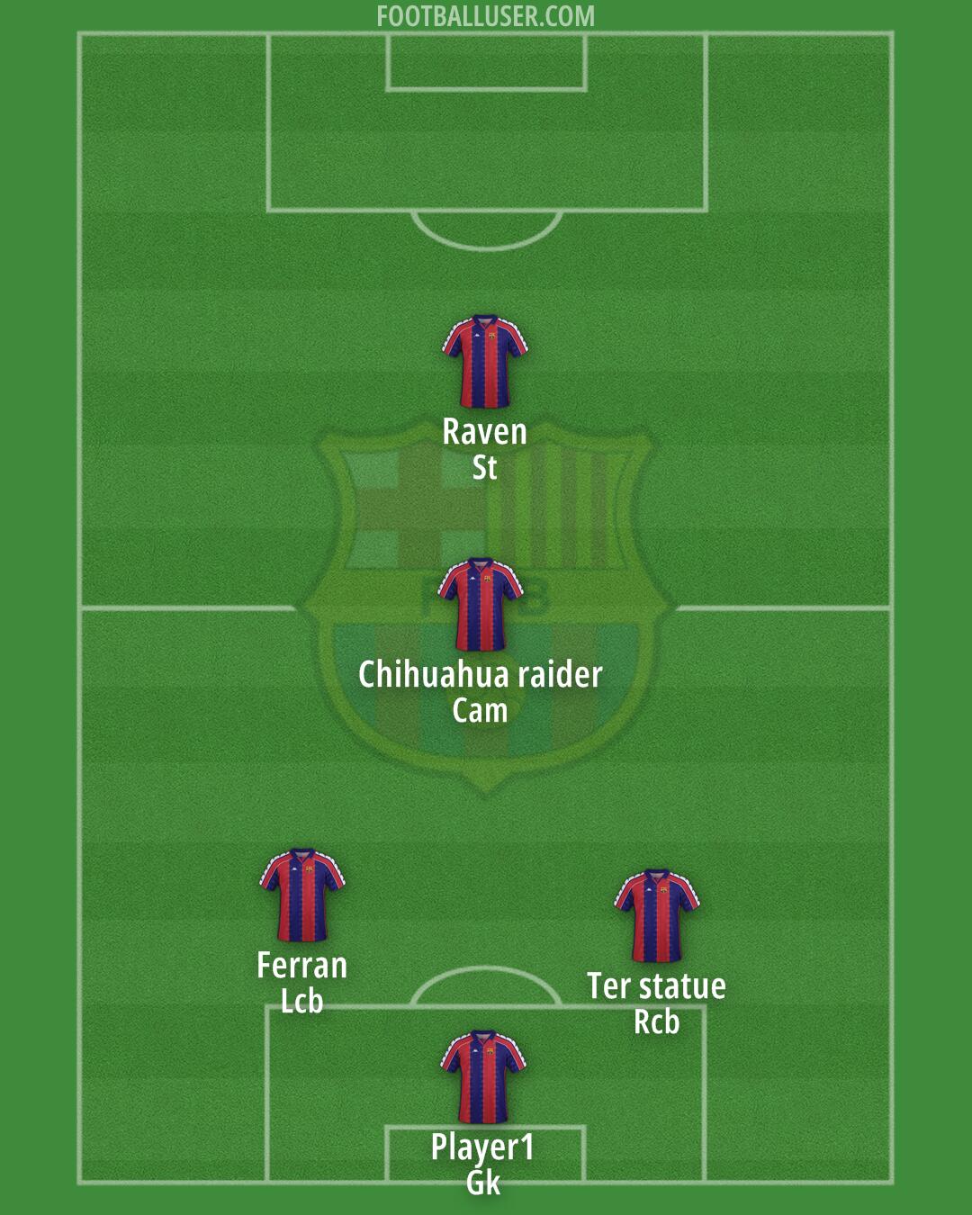 Barcelona Formation 2025
