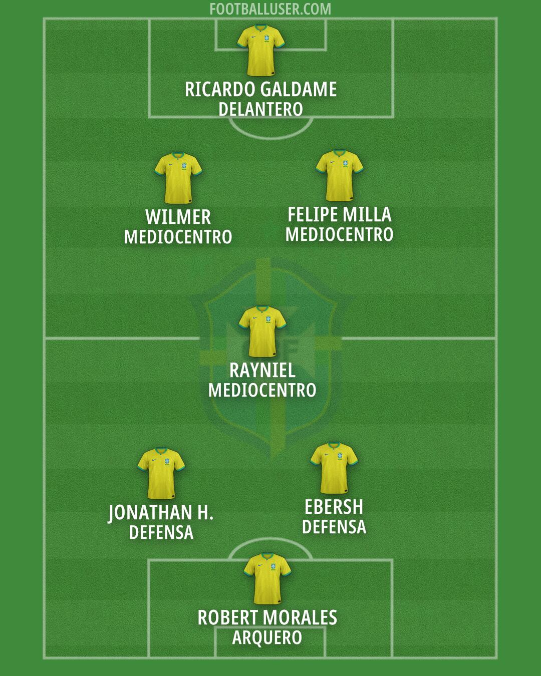 Brazil Formation 2025